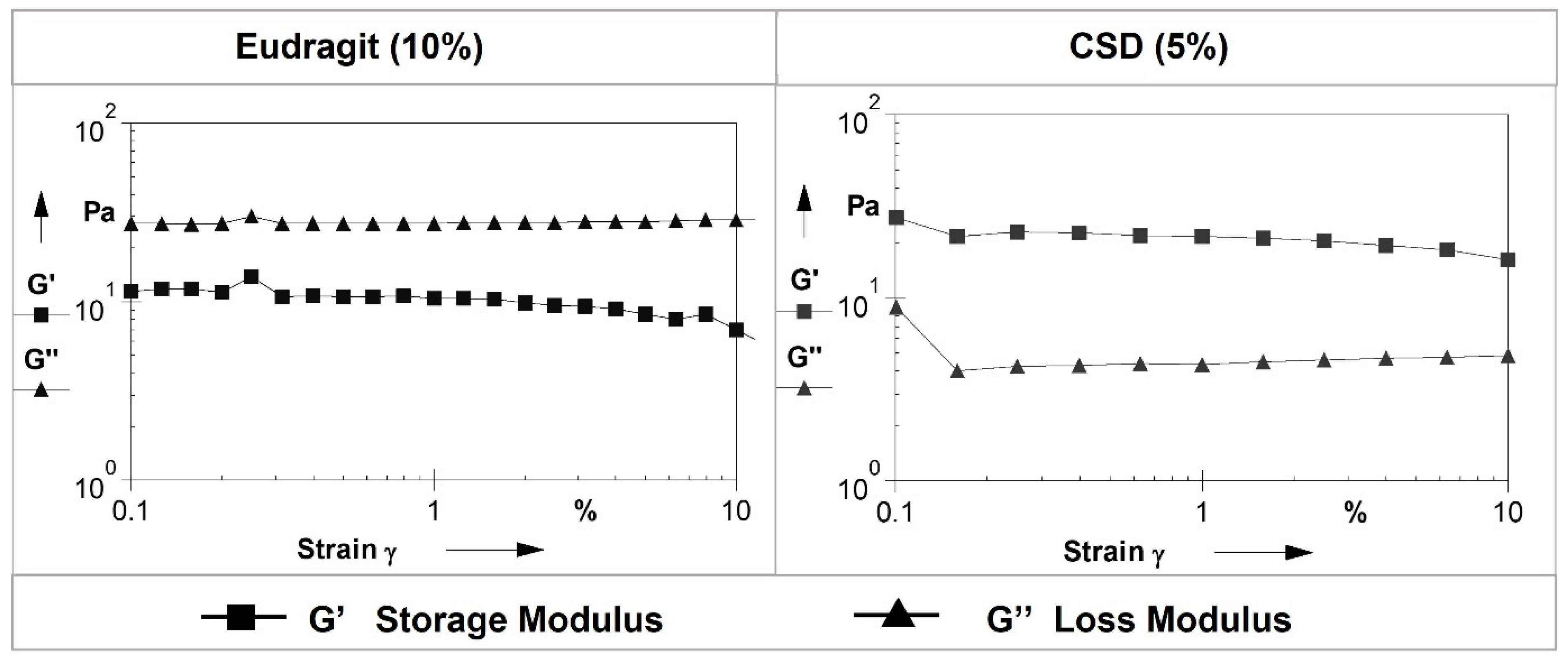 Pharmaceutics 14 00680 g005 550