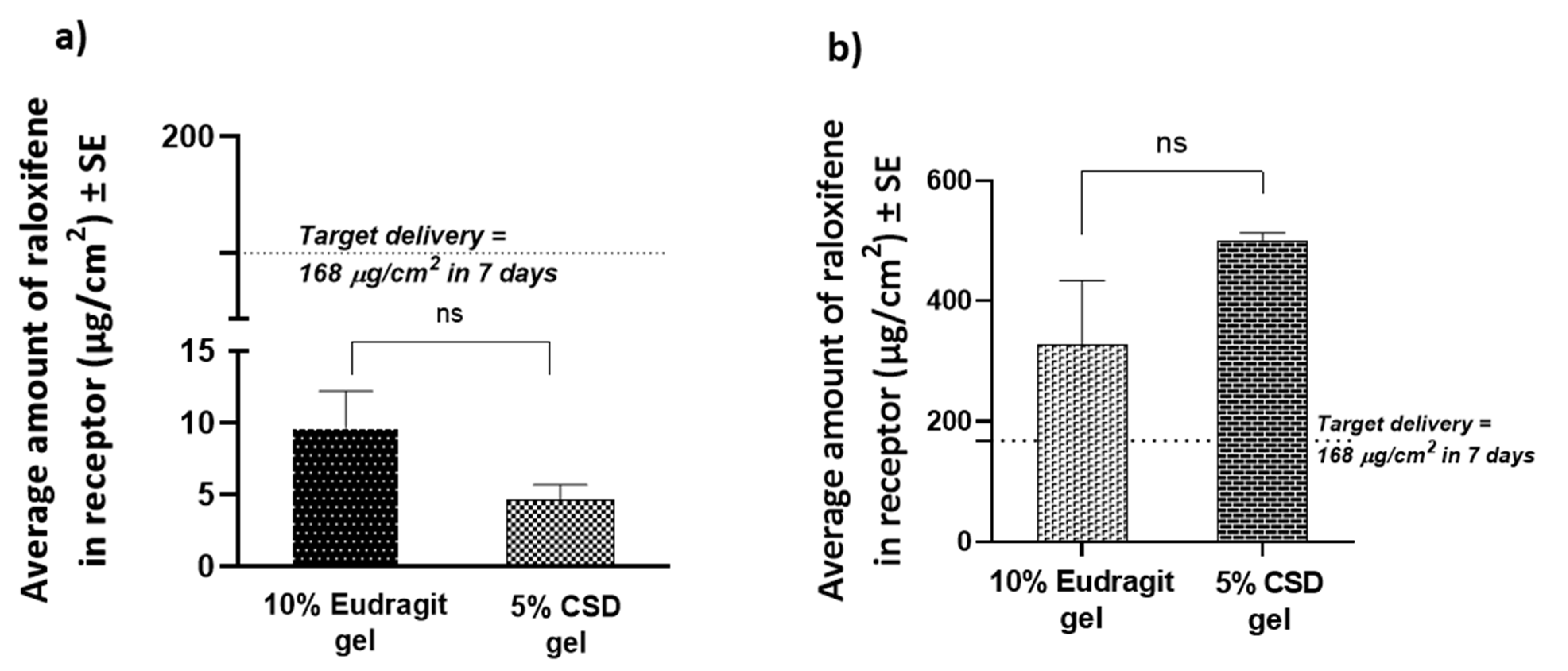 Pharmaceutics 14 00680 g006 550