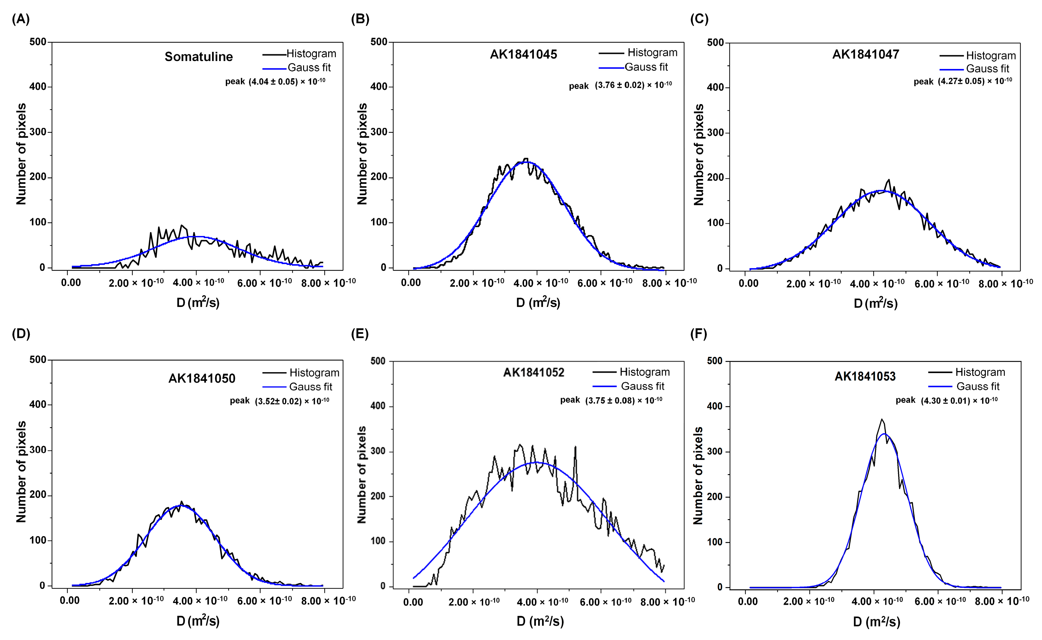 Pharmaceutics 14 00681 g005