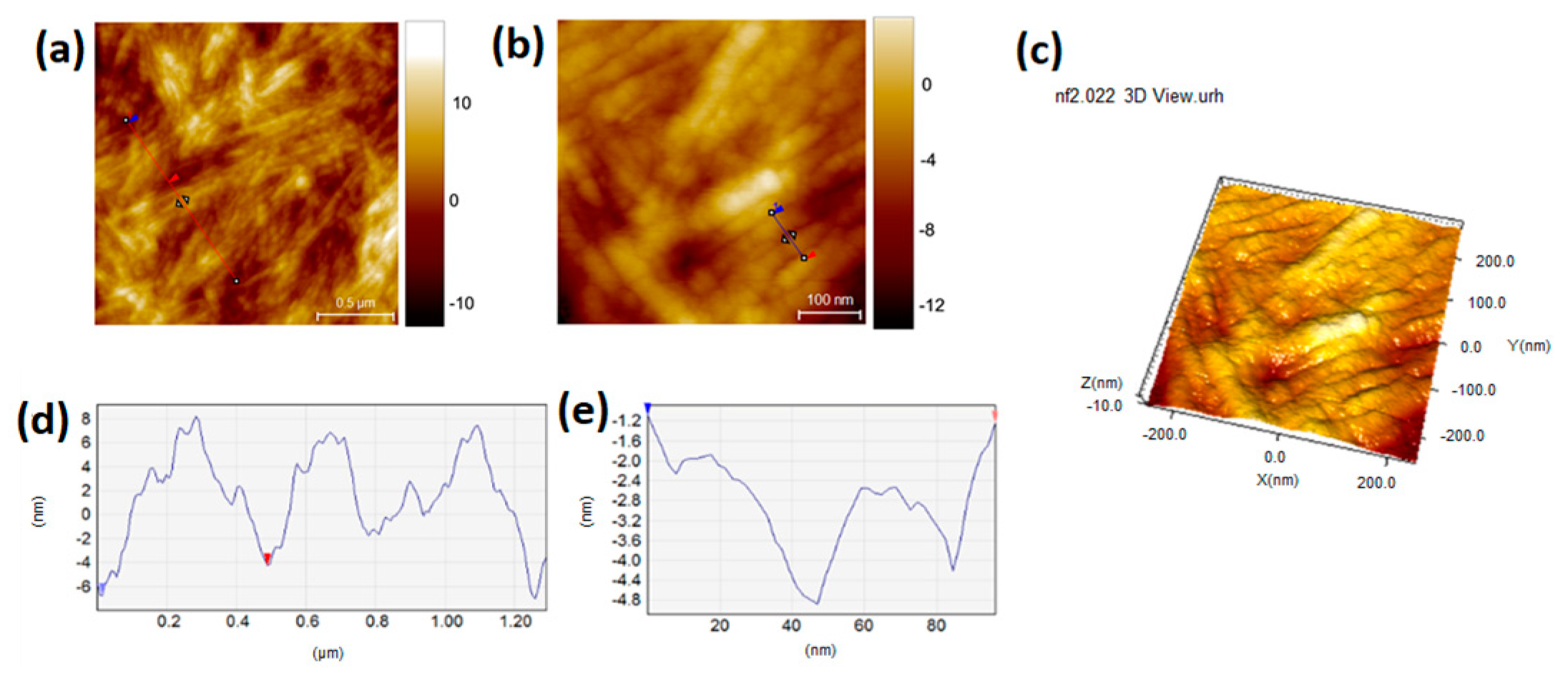 Pharmaceutics 14 00681 g007