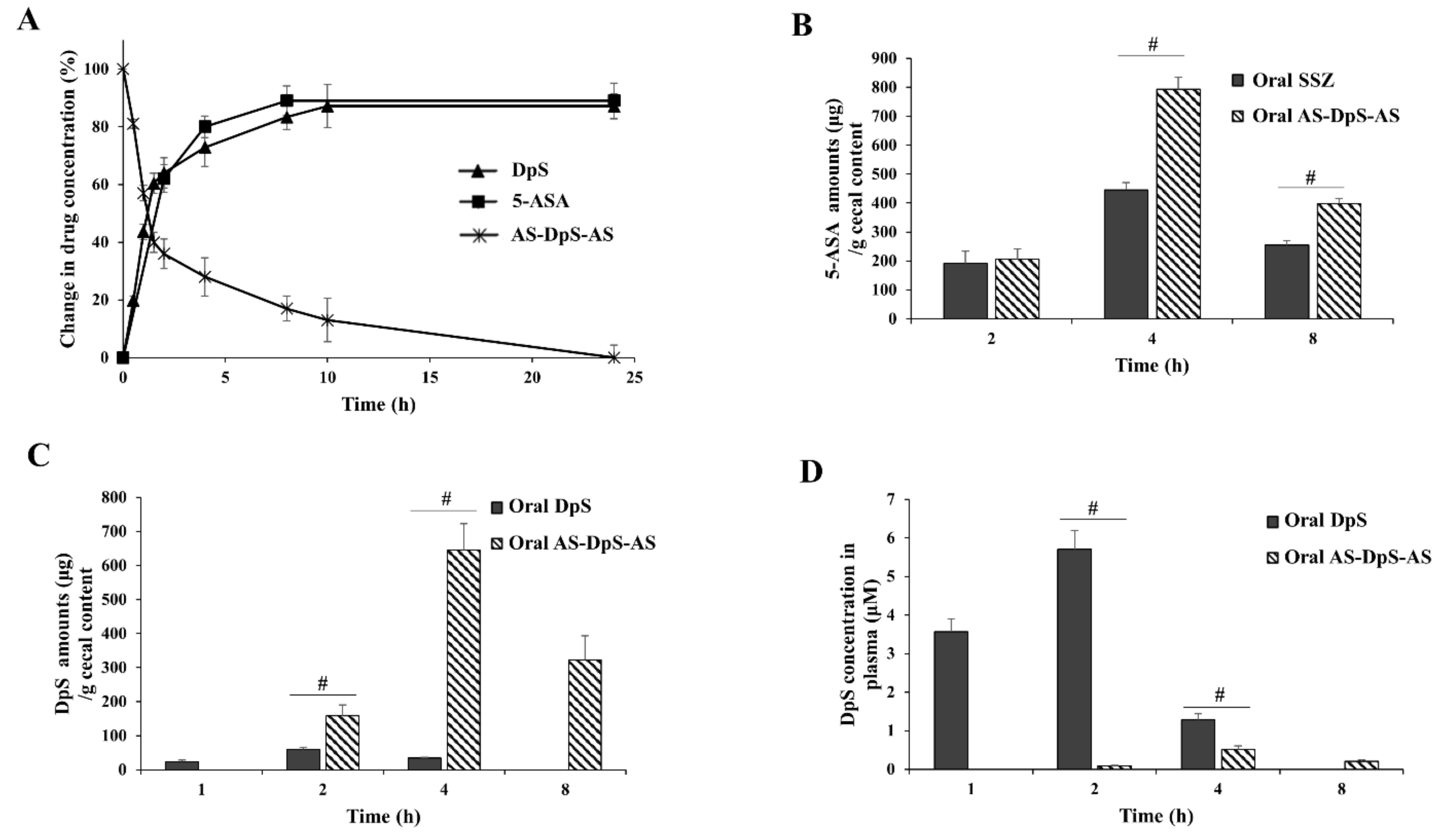 Pharmaceutics 14 00684 g002 550