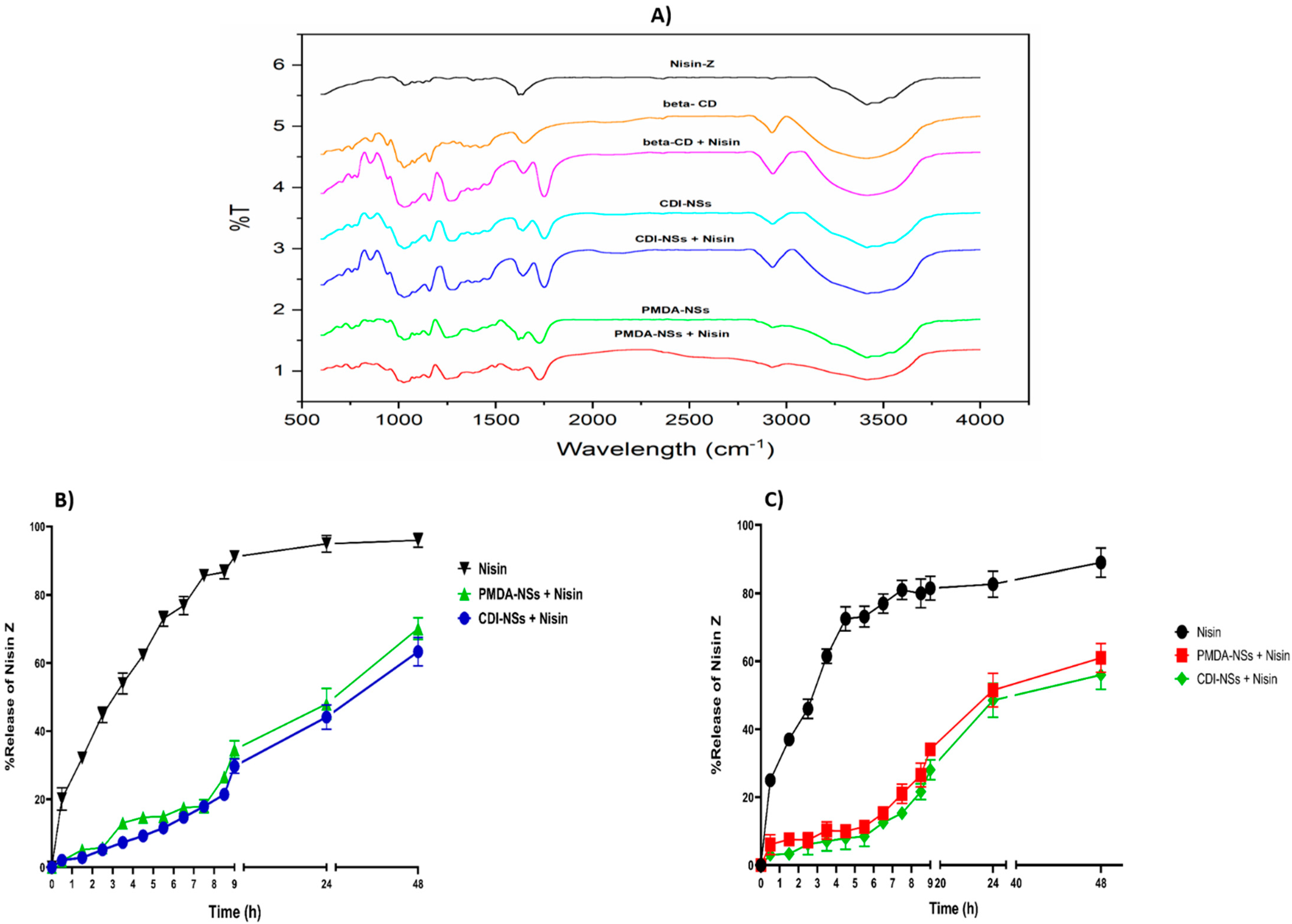 Pharmaceutics 14 00685 g001