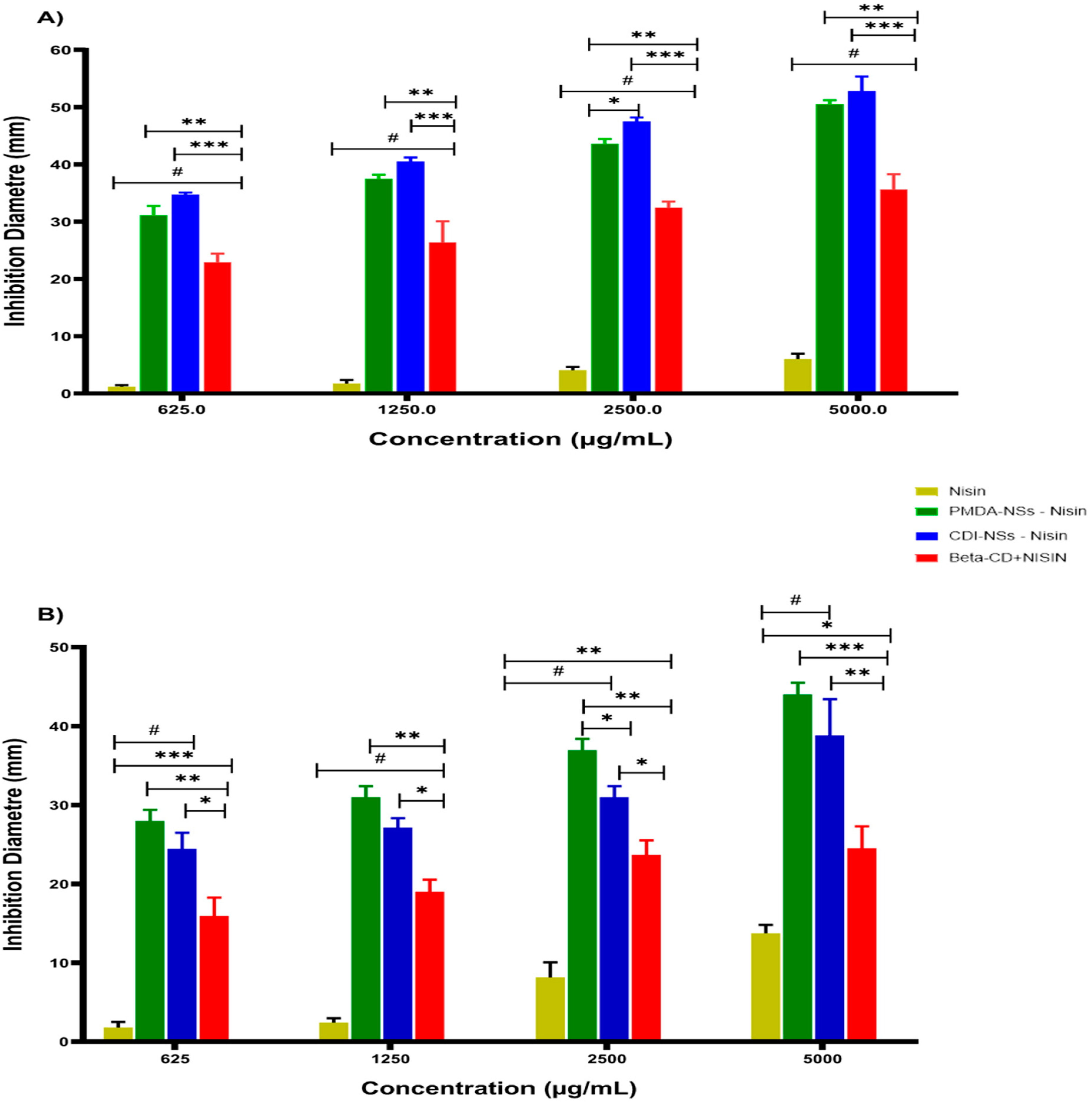 Pharmaceutics 14 00685 g002