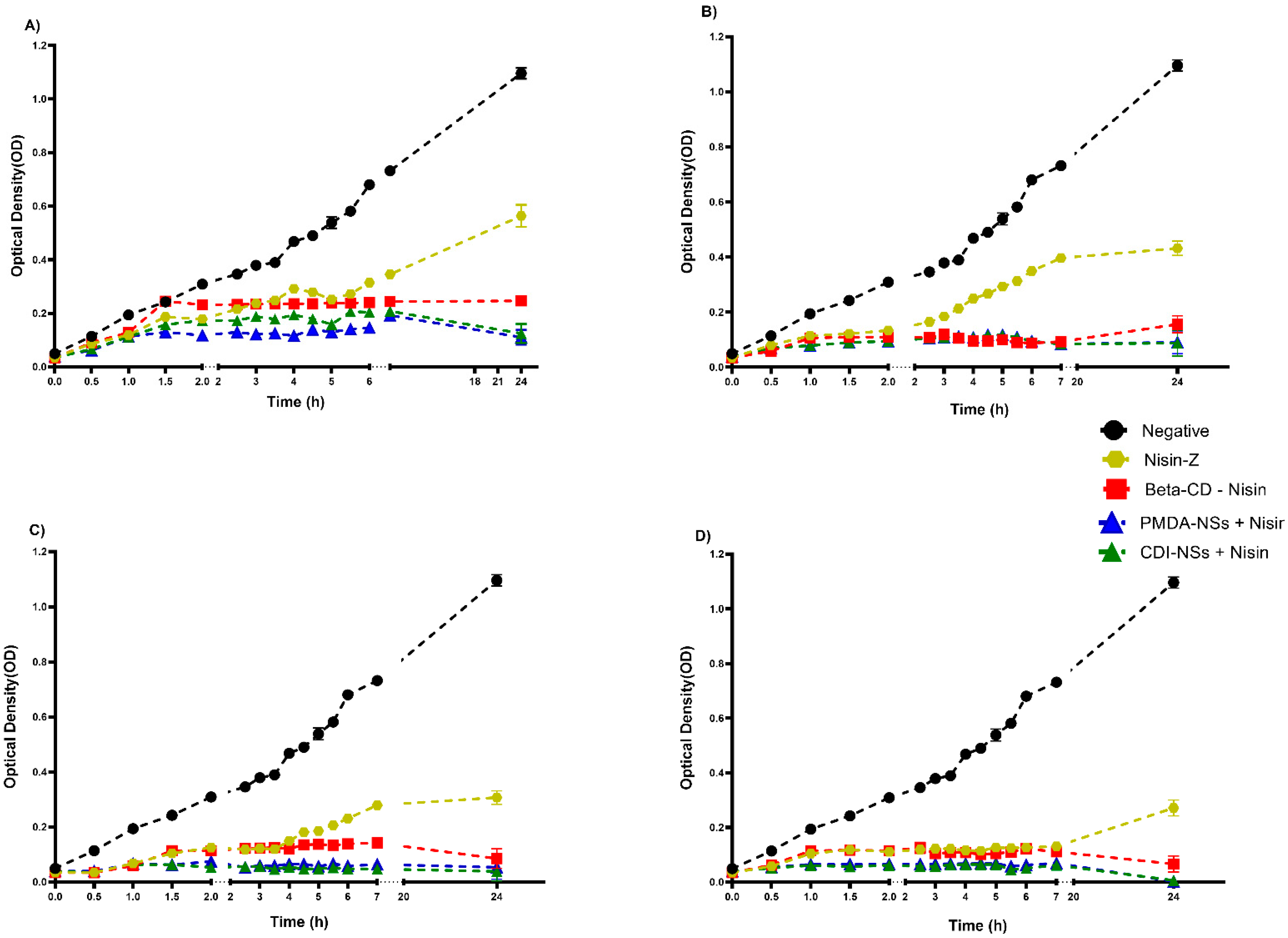Pharmaceutics 14 00685 g003