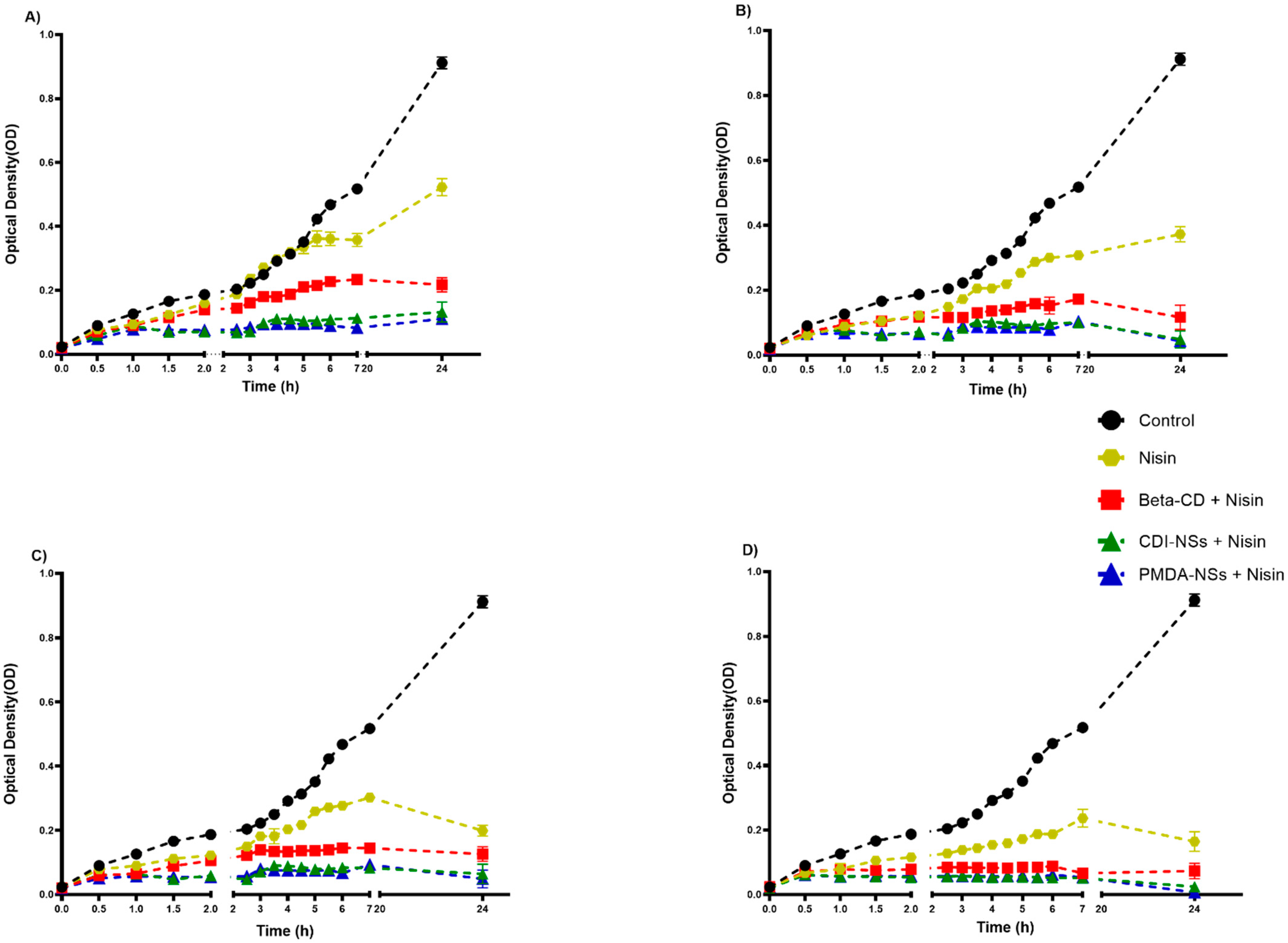 Pharmaceutics 14 00685 g004