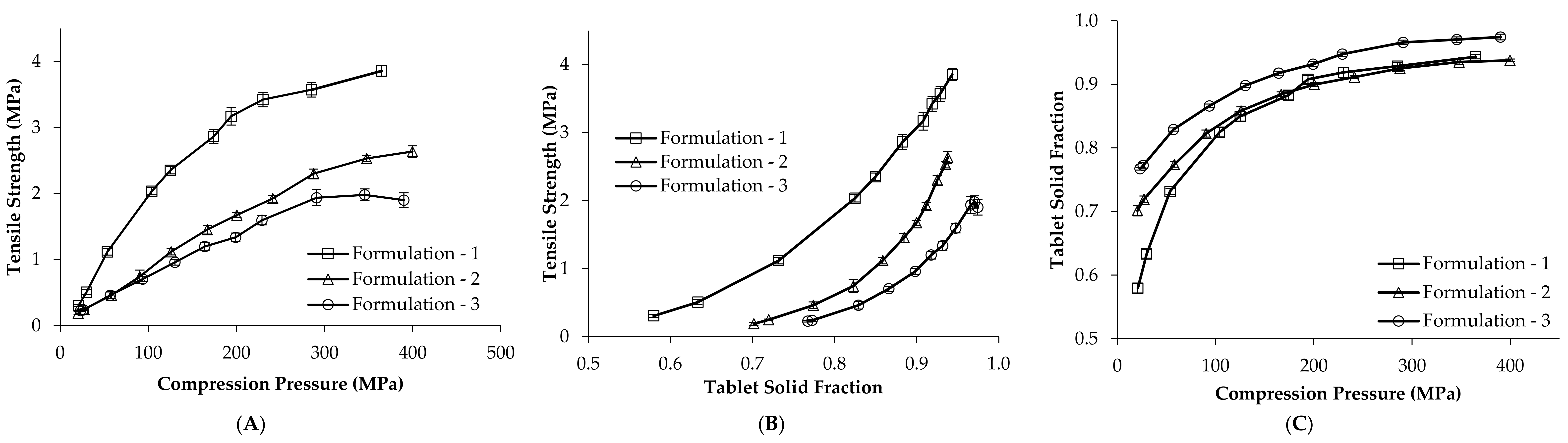 Pharmaceutics 14 00695 g001