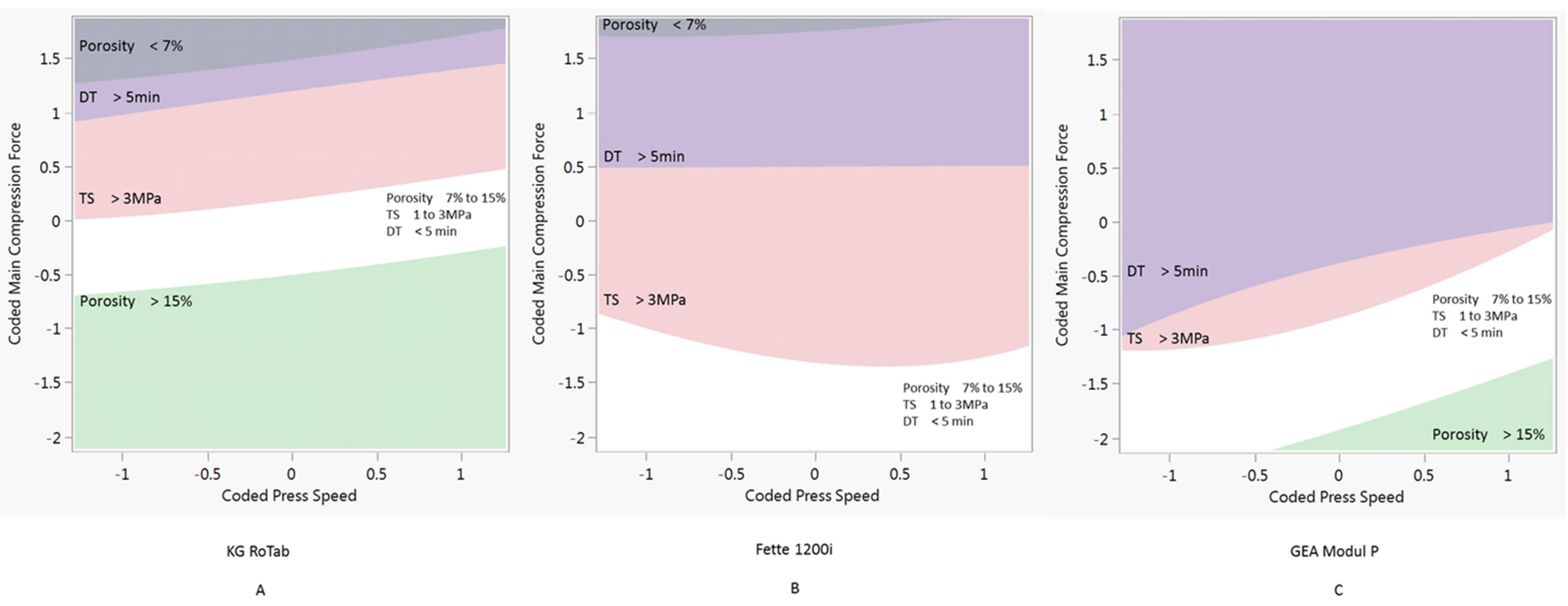 Pharmaceutics 14 00695 g003