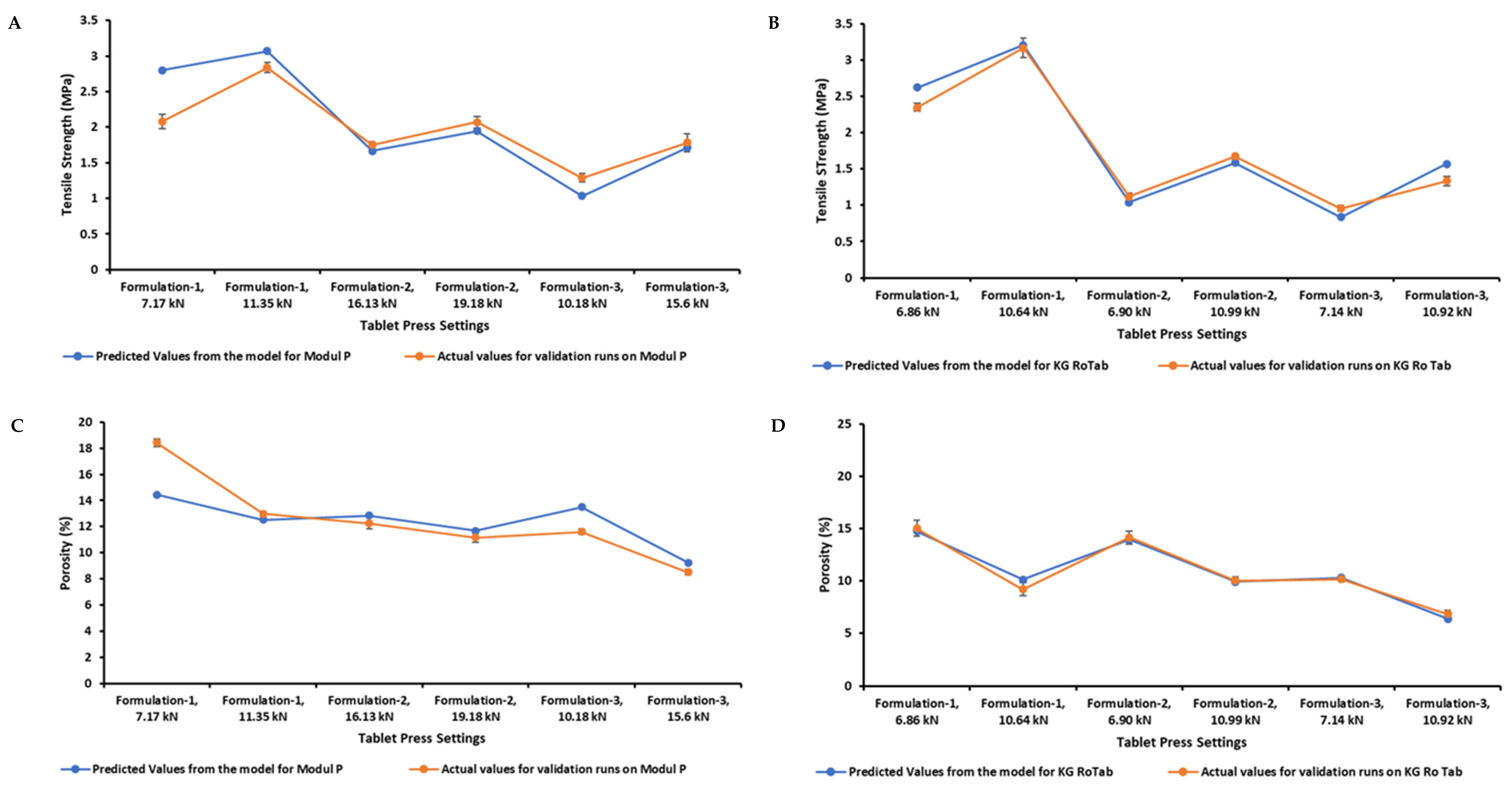 Pharmaceutics 14 00695 g006