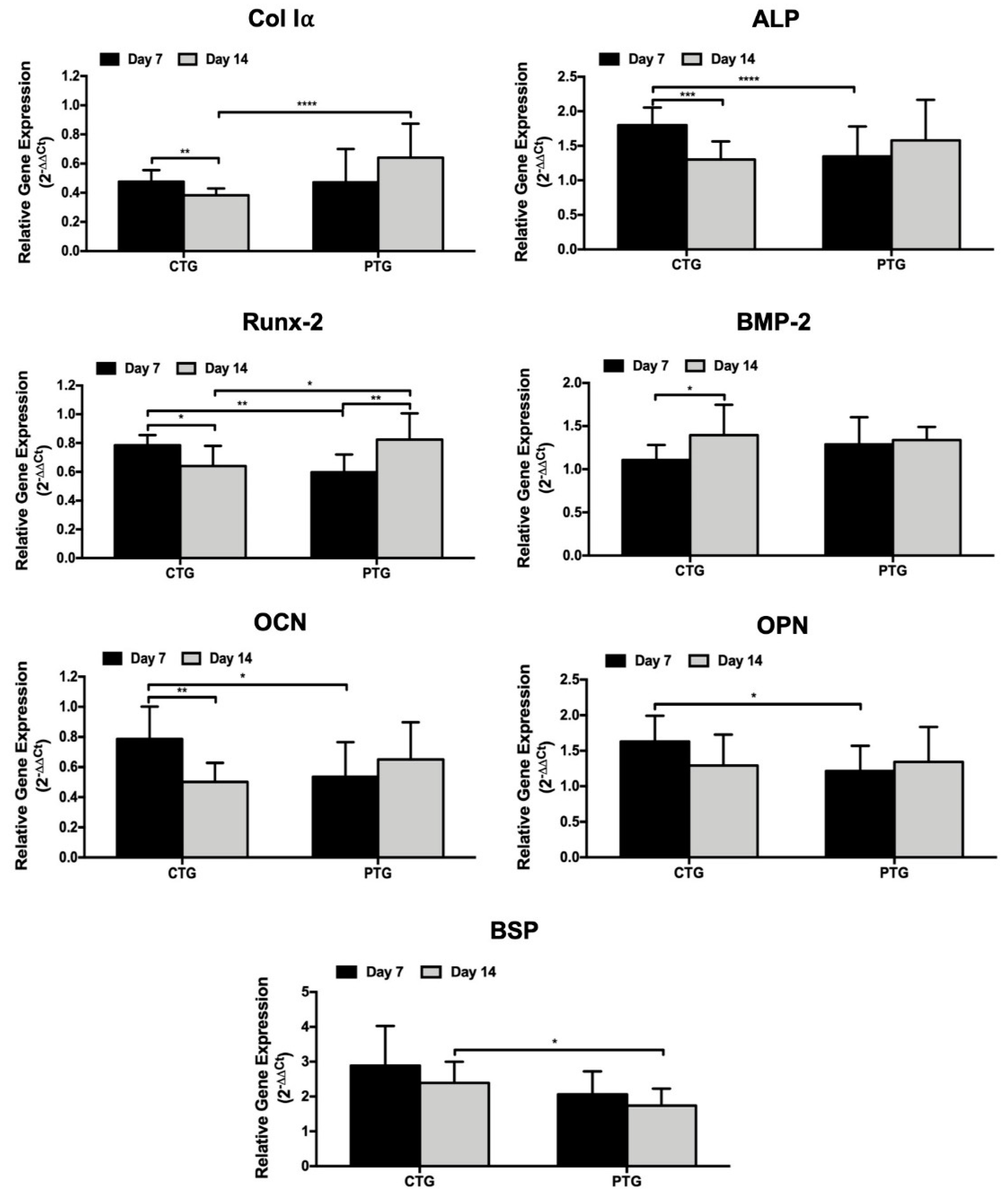 Pharmaceutics 14 00697 g007