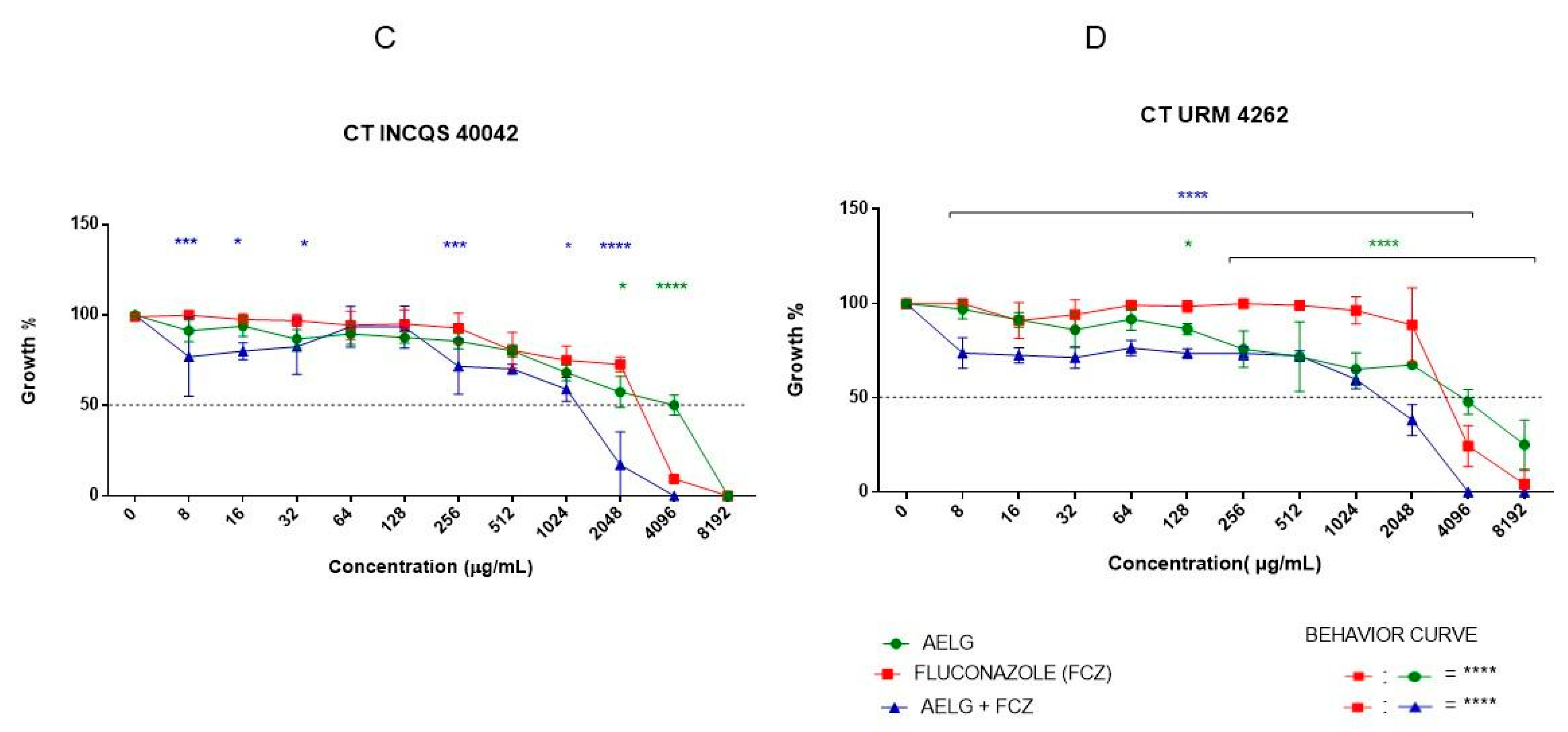Pharmaceutics 14 00698 g002b 550