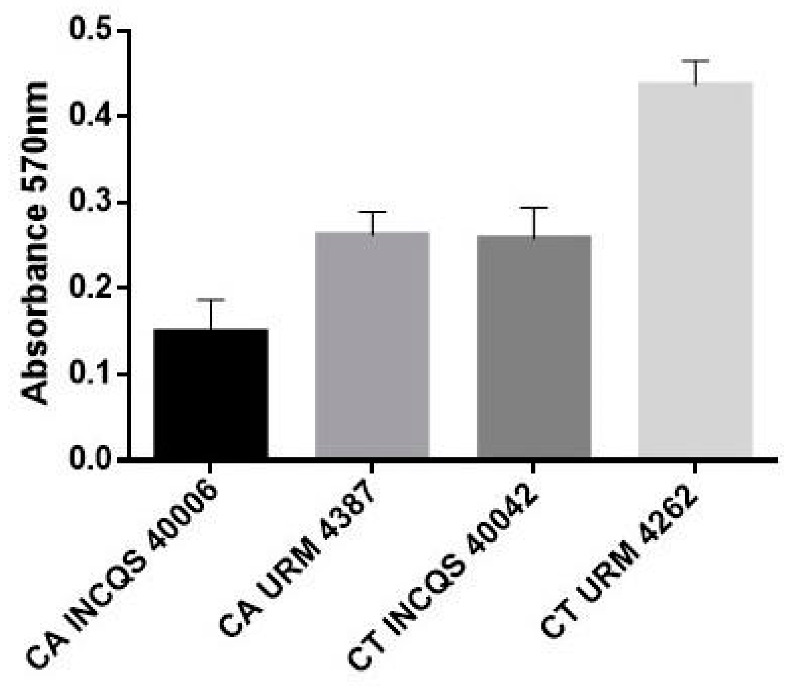 Pharmaceutics 14 00698 g004 550