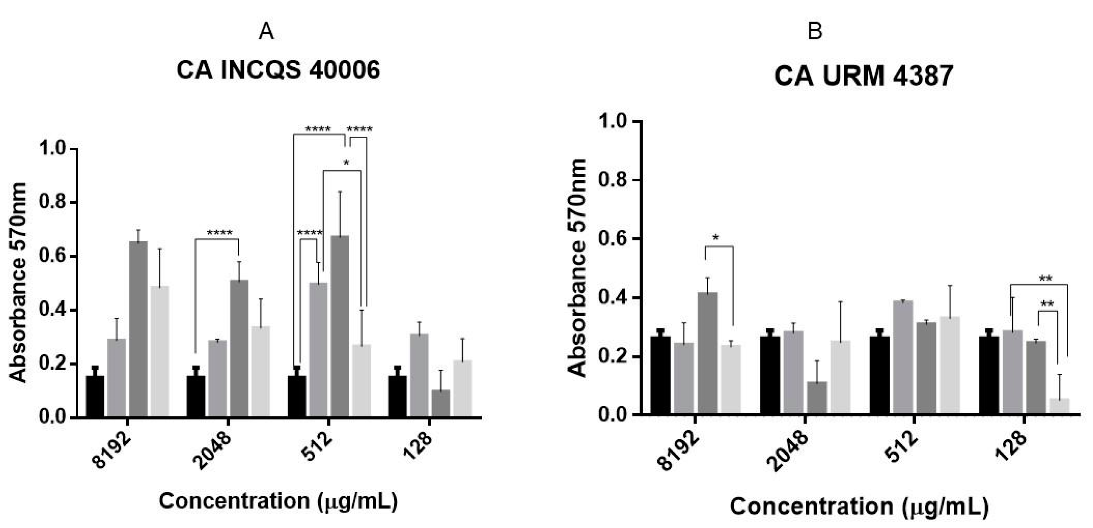 Pharmaceutics 14 00698 g005a 550