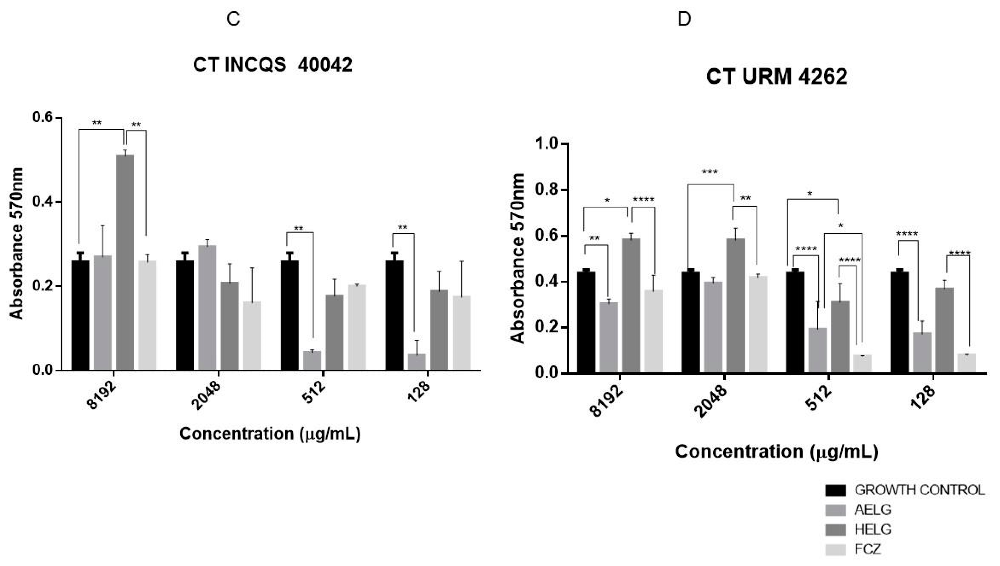 Pharmaceutics 14 00698 g005b 550