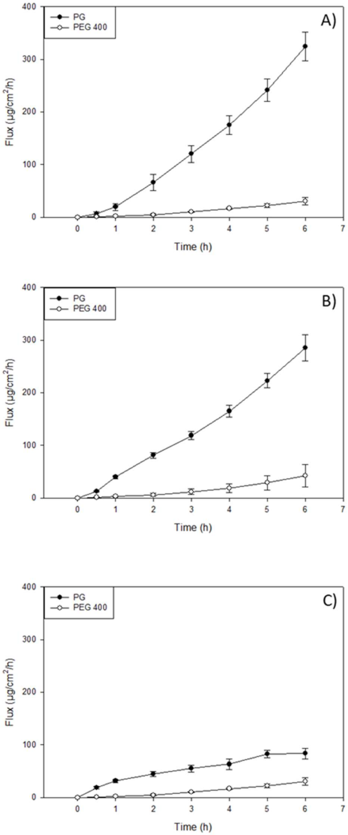 Pharmaceutics 14 00700 g004
