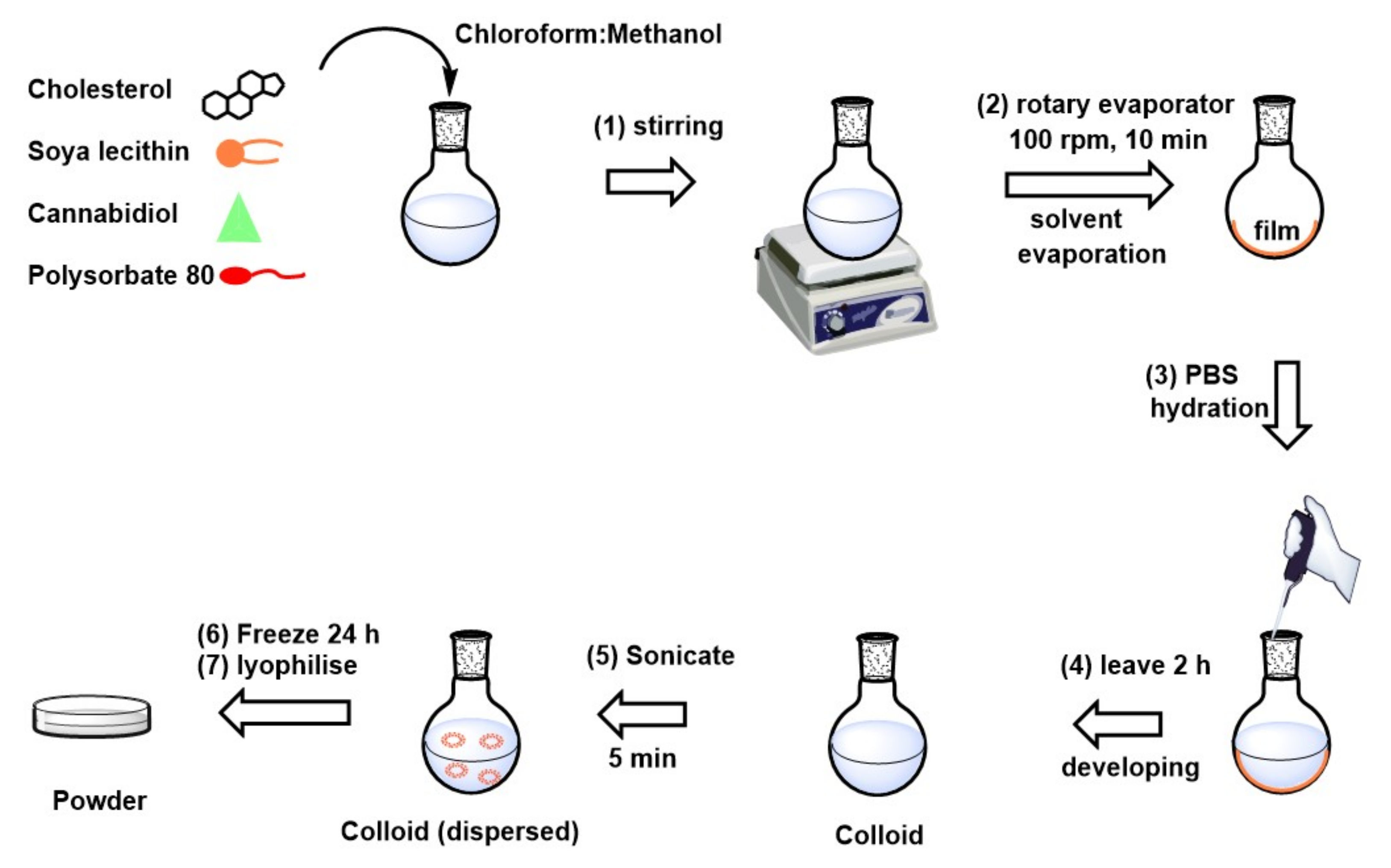 Pharmaceutics 14 00703 g001