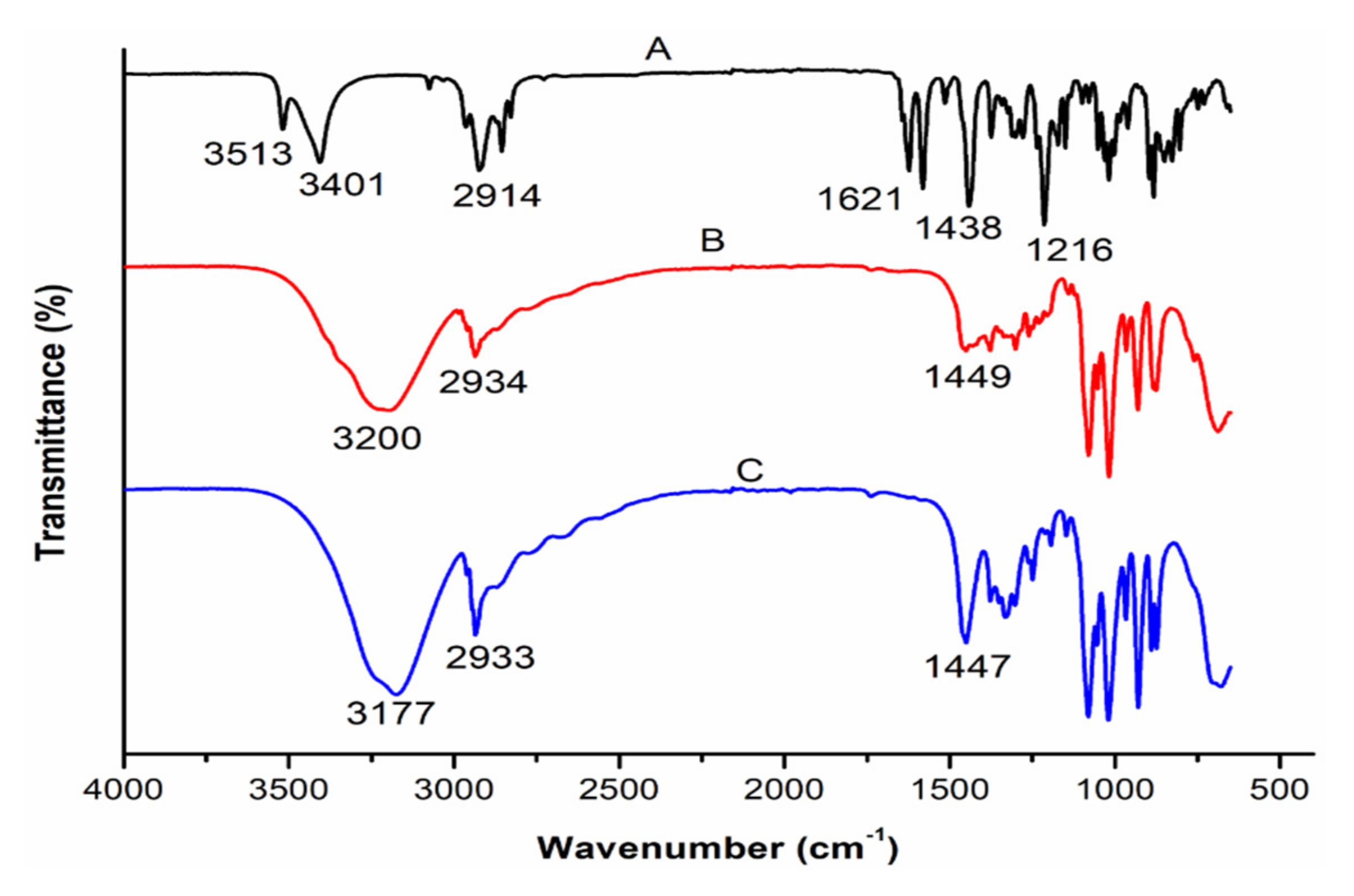 Pharmaceutics 14 00703 g004
