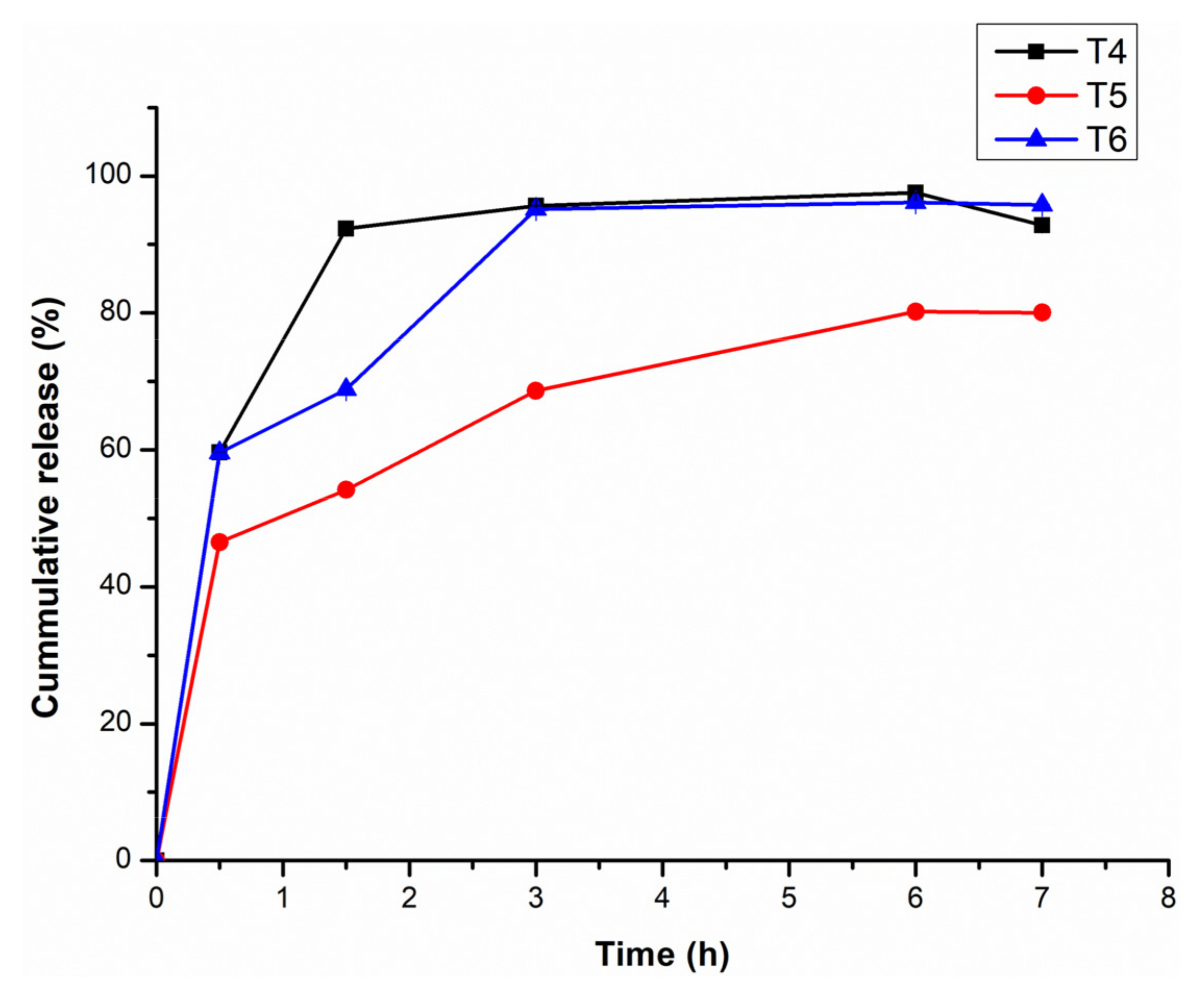 Pharmaceutics 14 00703 g005