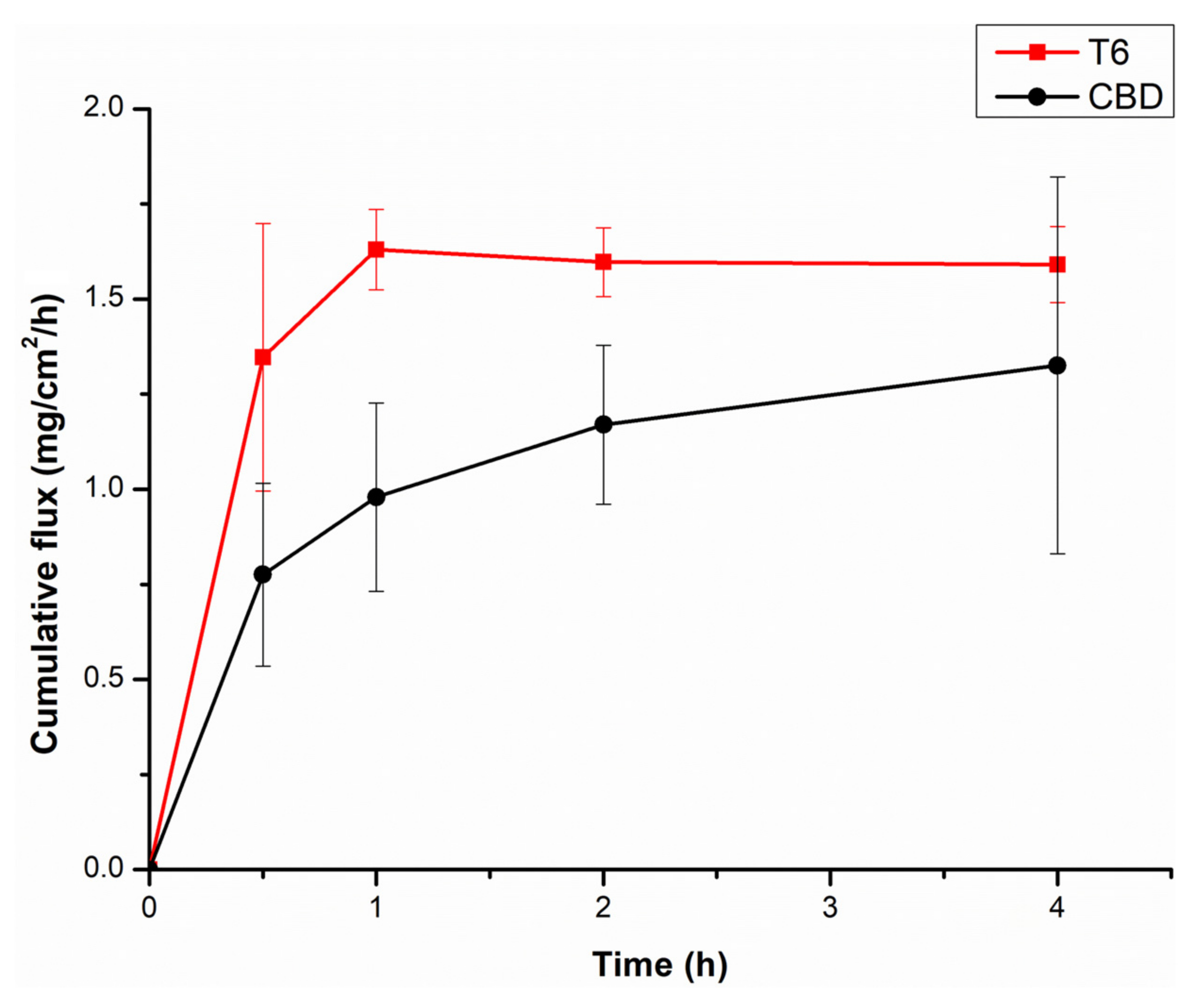 Pharmaceutics 14 00703 g006