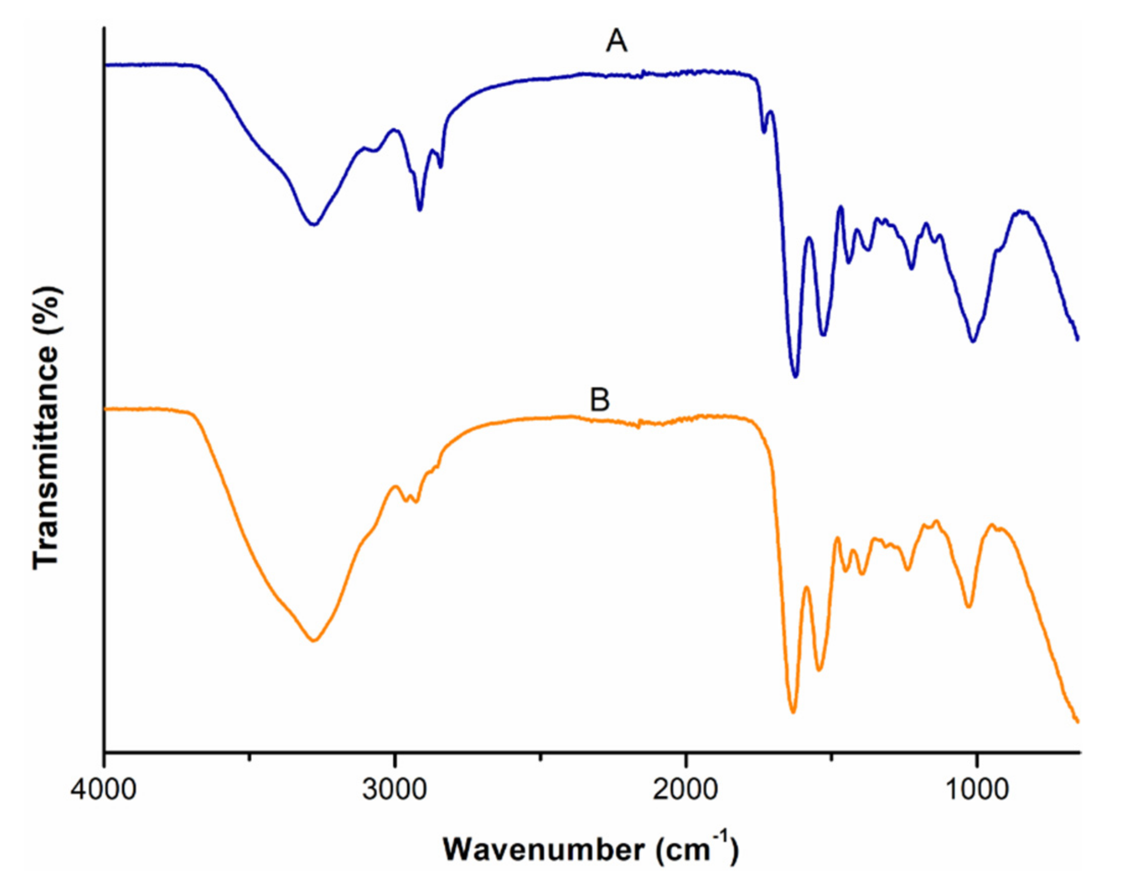 Pharmaceutics 14 00703 g007
