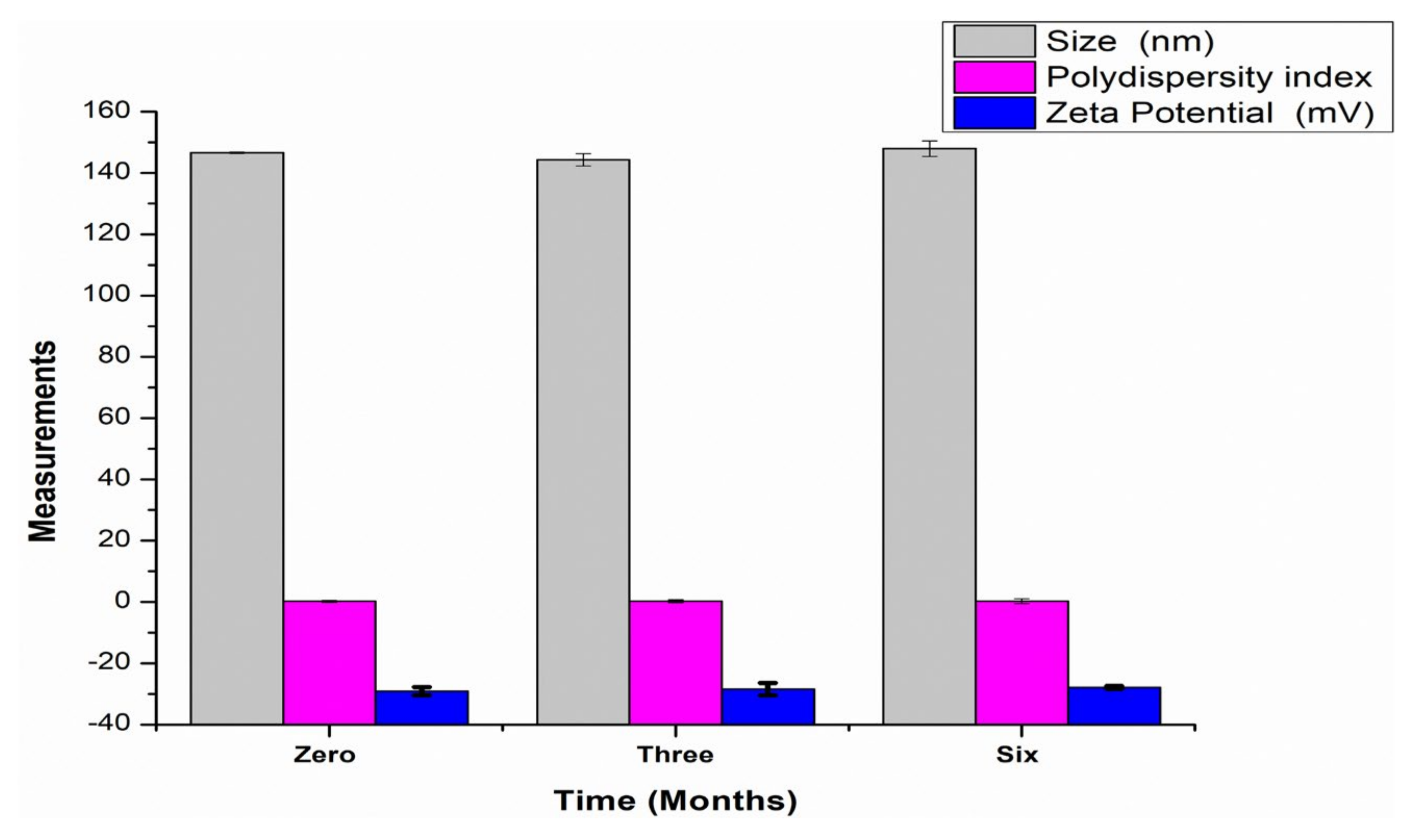 Pharmaceutics 14 00703 g008