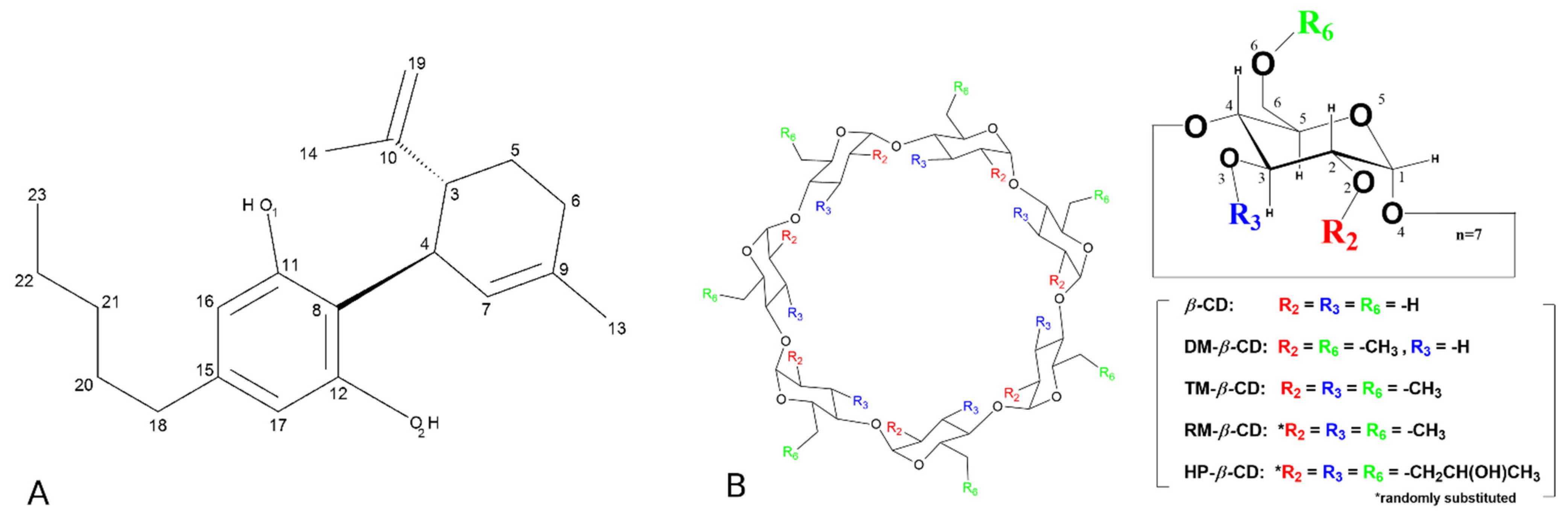 Pharmaceutics 14 00706 g001
