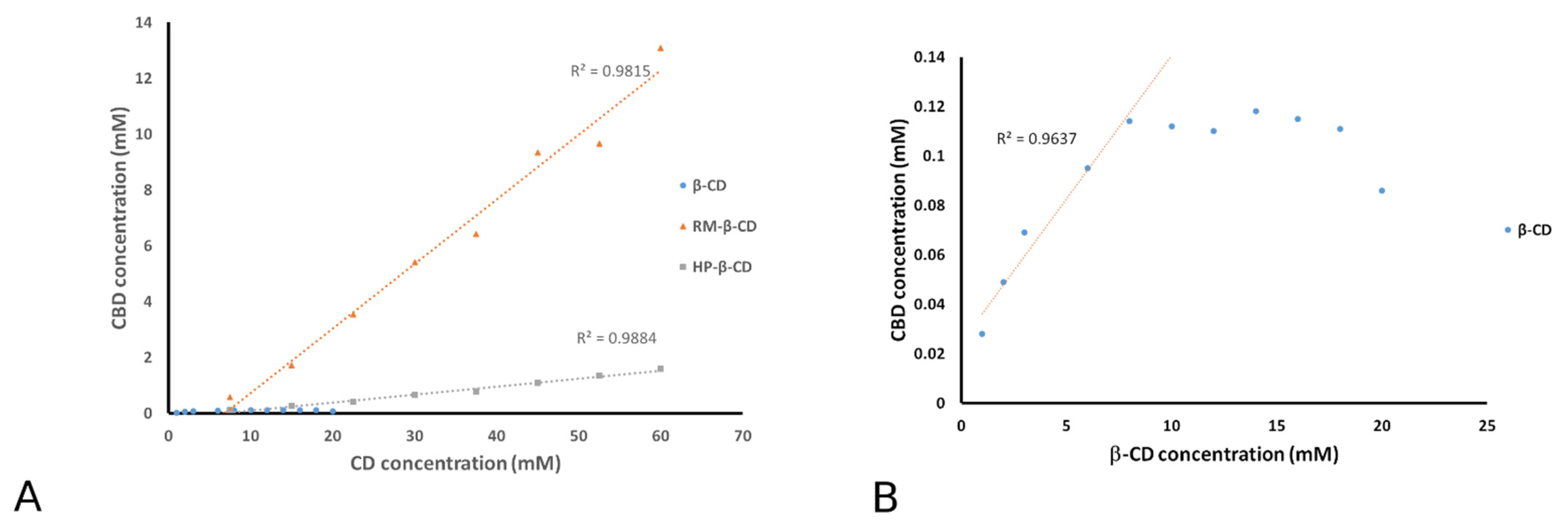Pharmaceutics 14 00706 g002