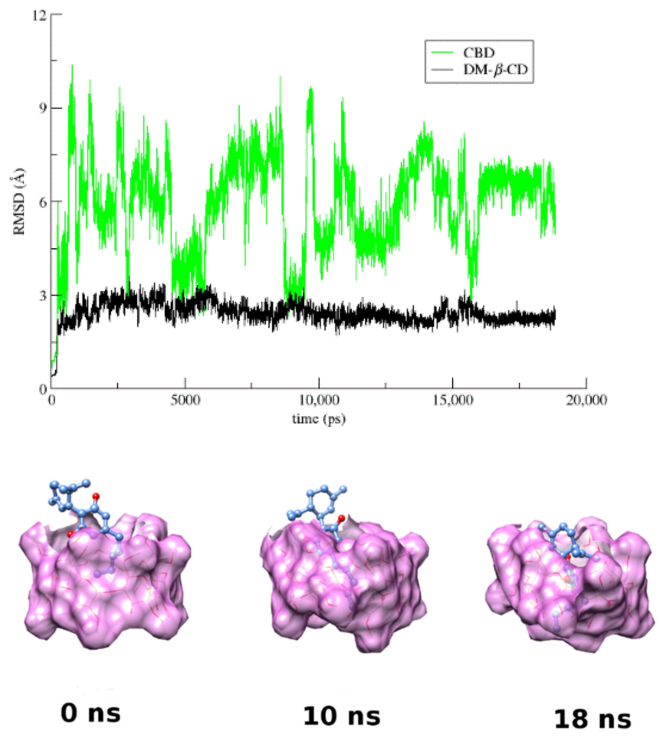 Pharmaceutics 14 00706 g005