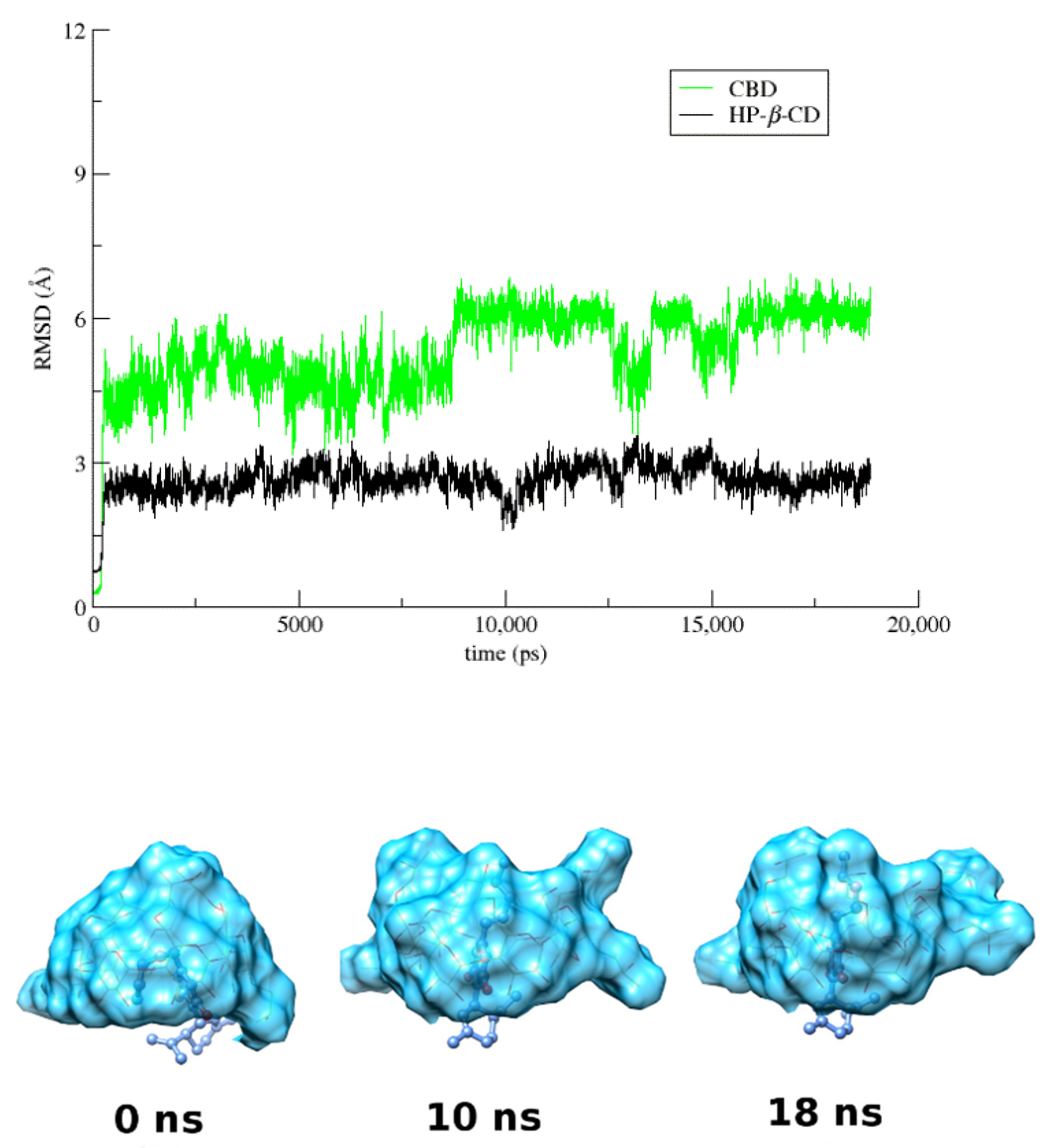 Pharmaceutics 14 00706 g007