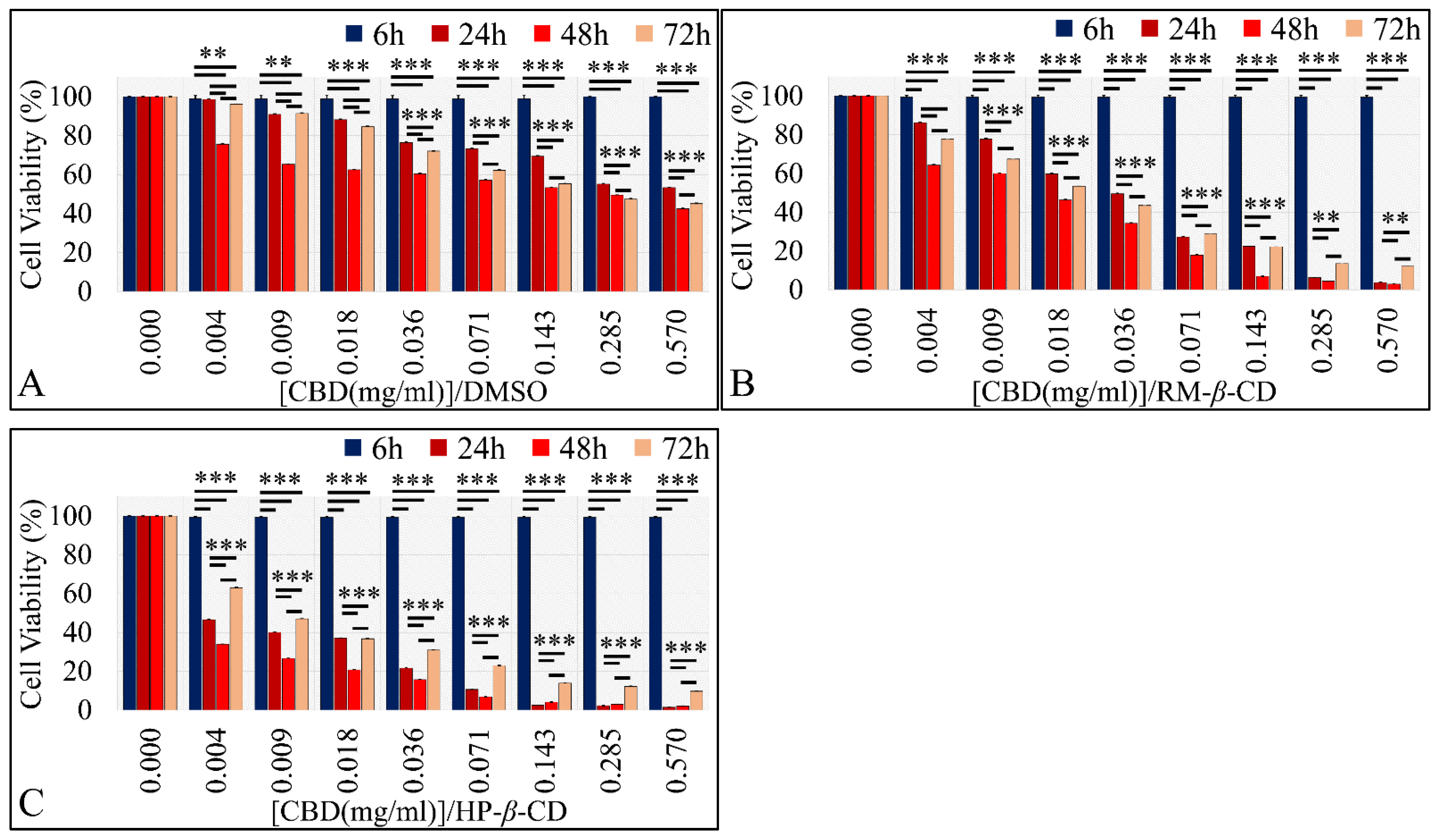 Pharmaceutics 14 00706 g008