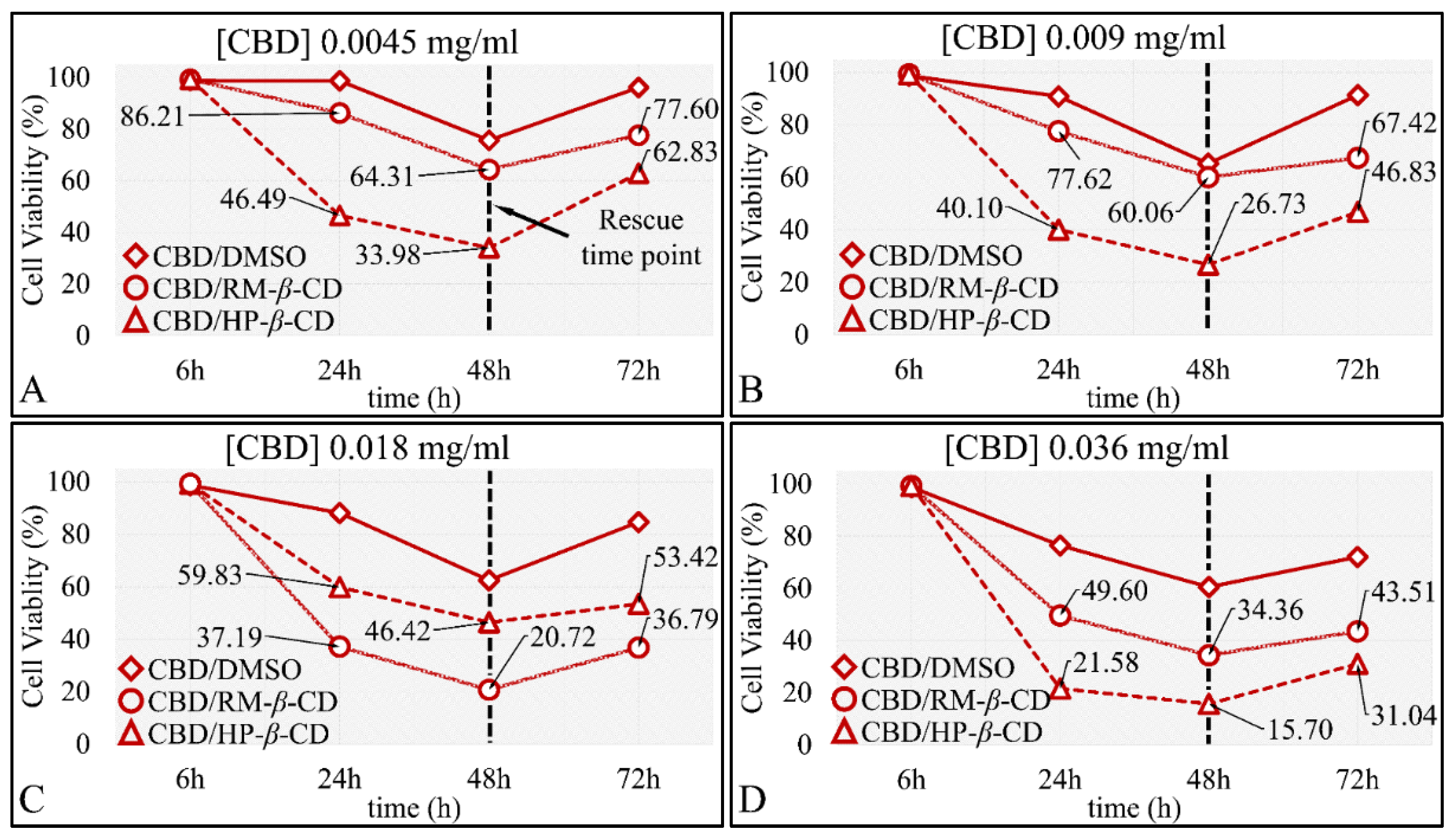 Pharmaceutics 14 00706 g009a