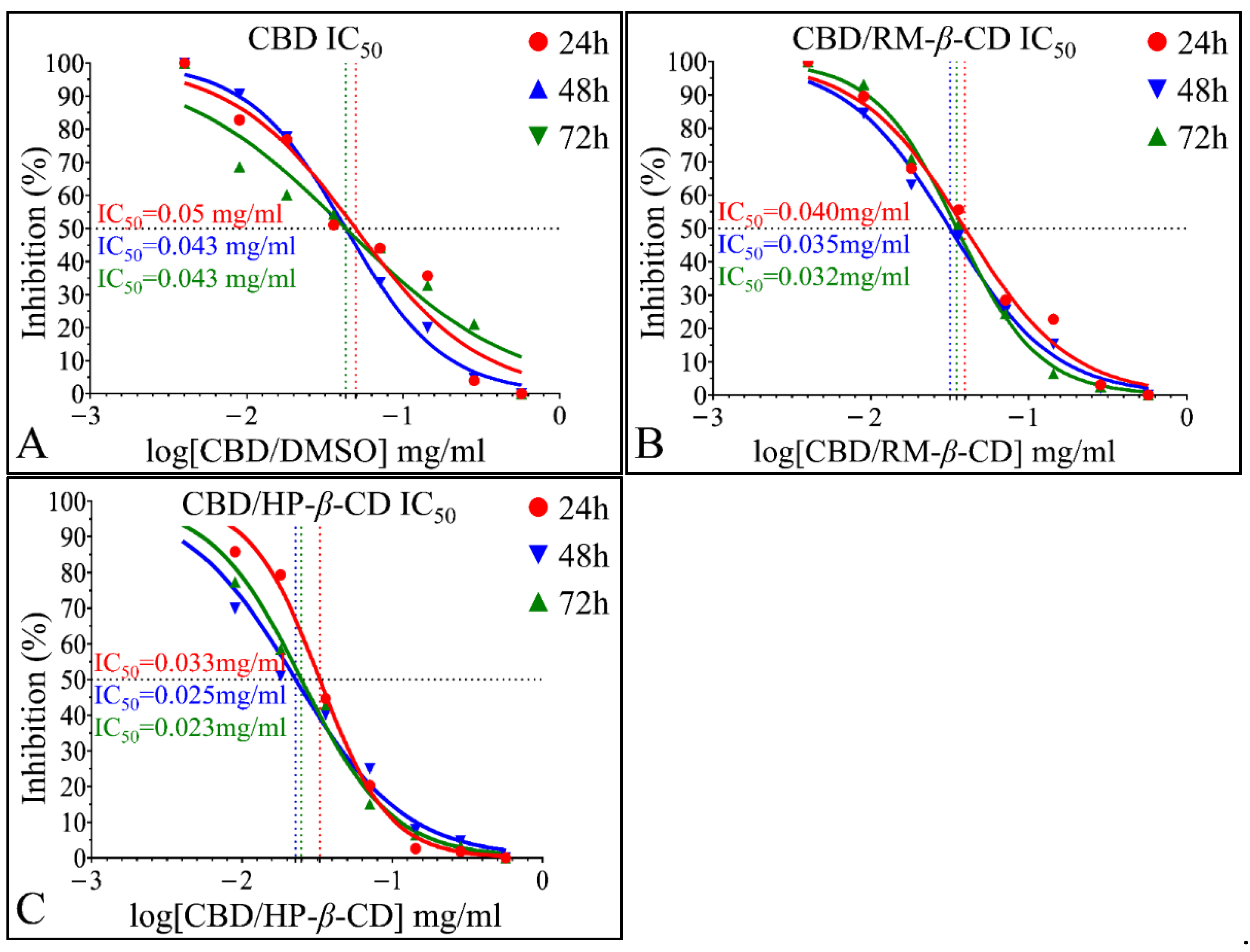 Pharmaceutics 14 00706 g010