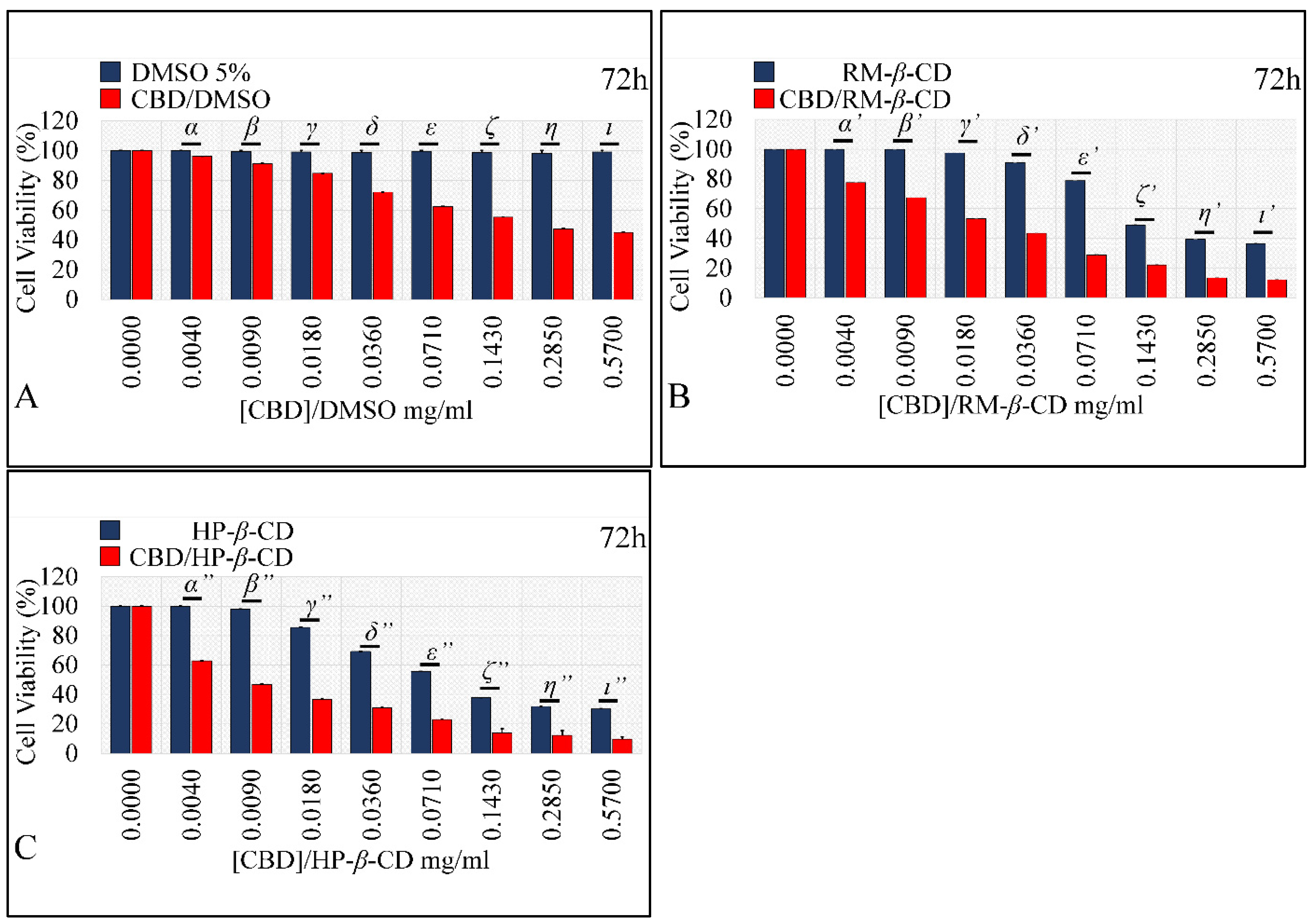 Pharmaceutics 14 00706 g011