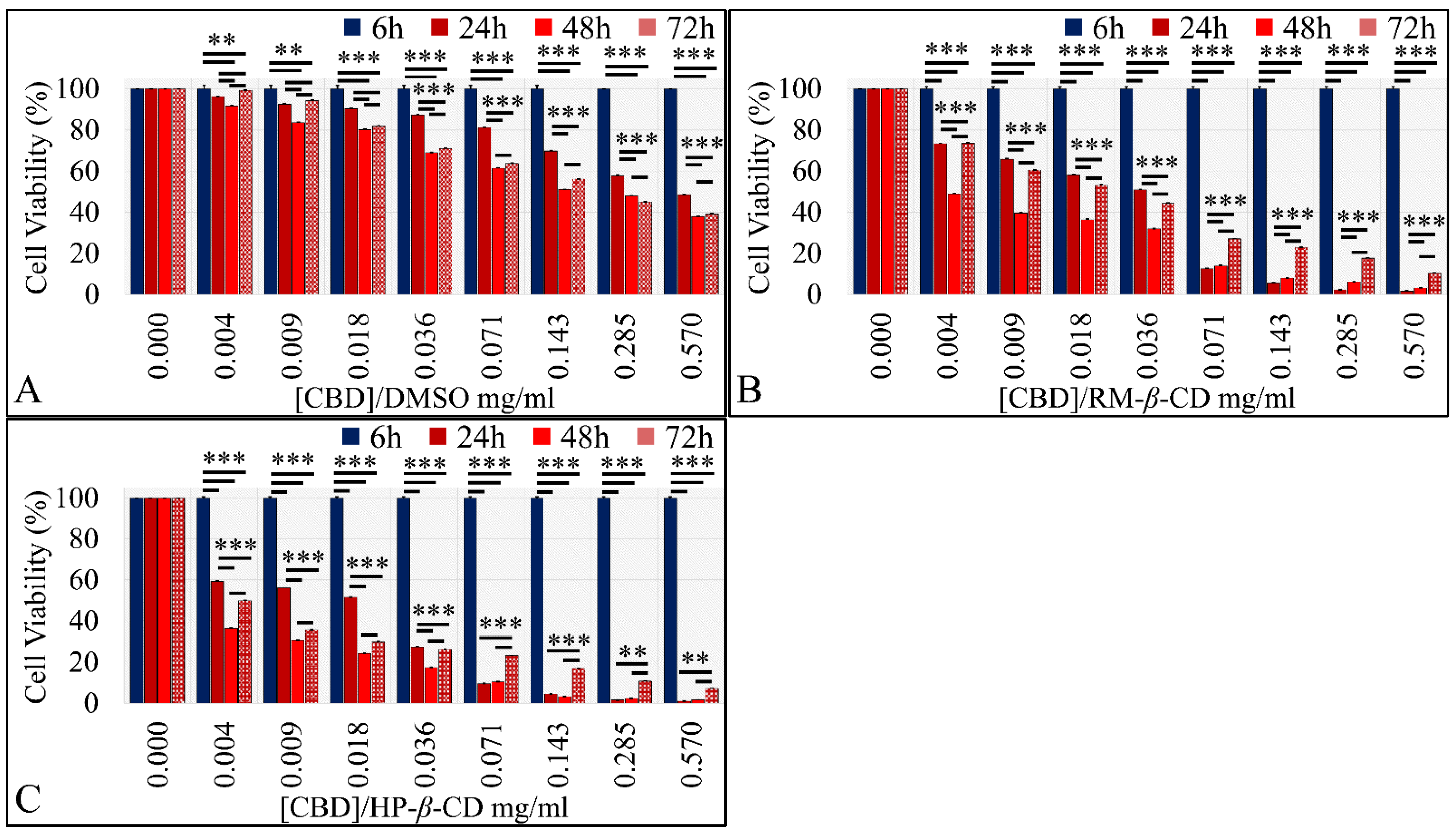 Pharmaceutics 14 00706 g012