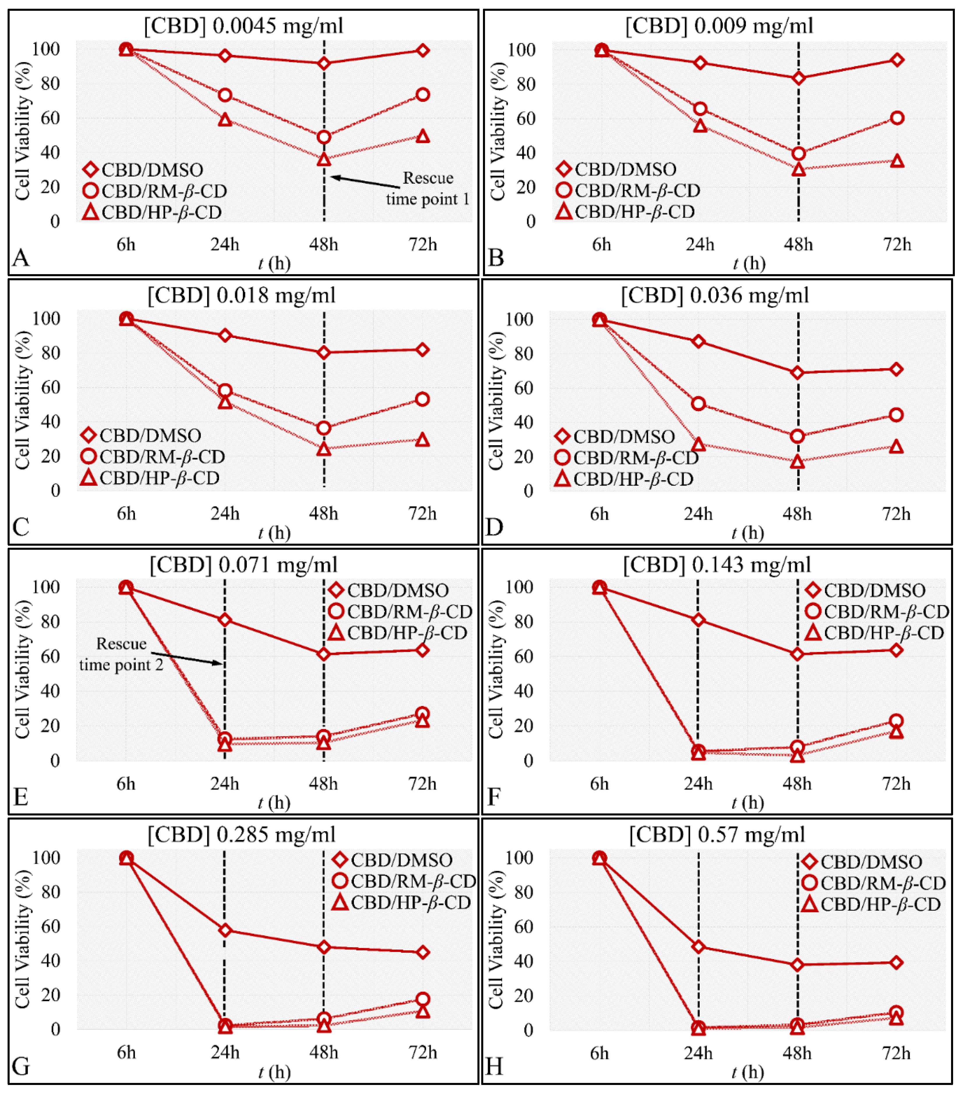Pharmaceutics 14 00706 g013