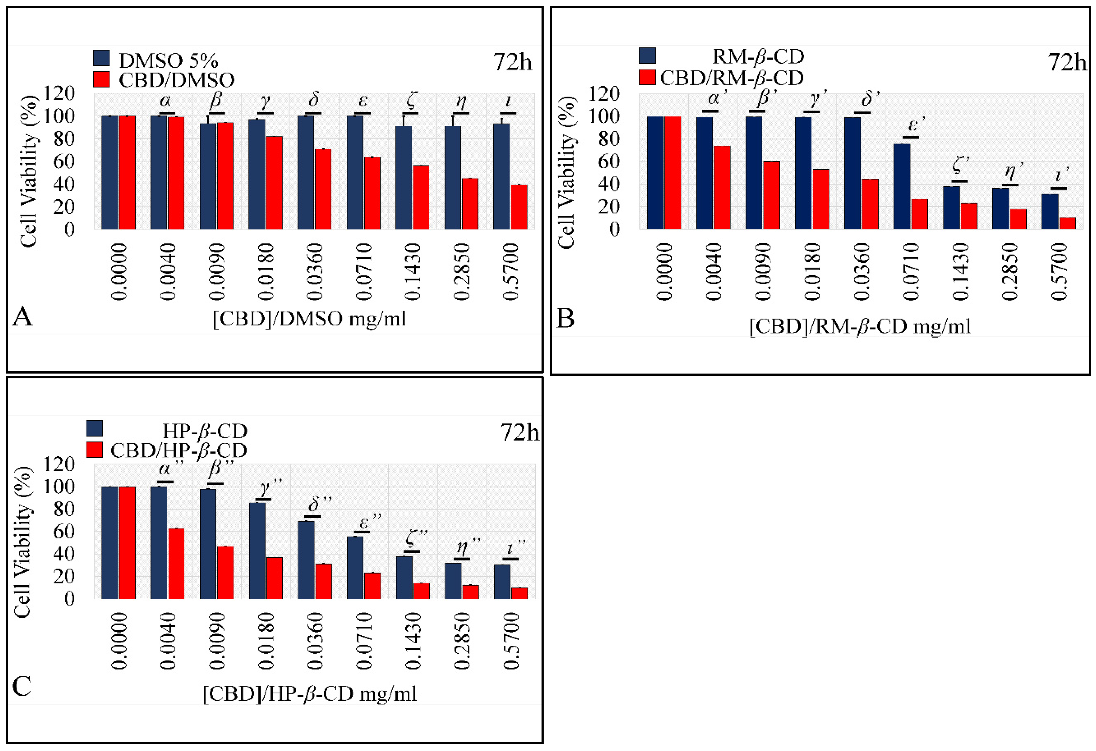 Pharmaceutics 14 00706 g015