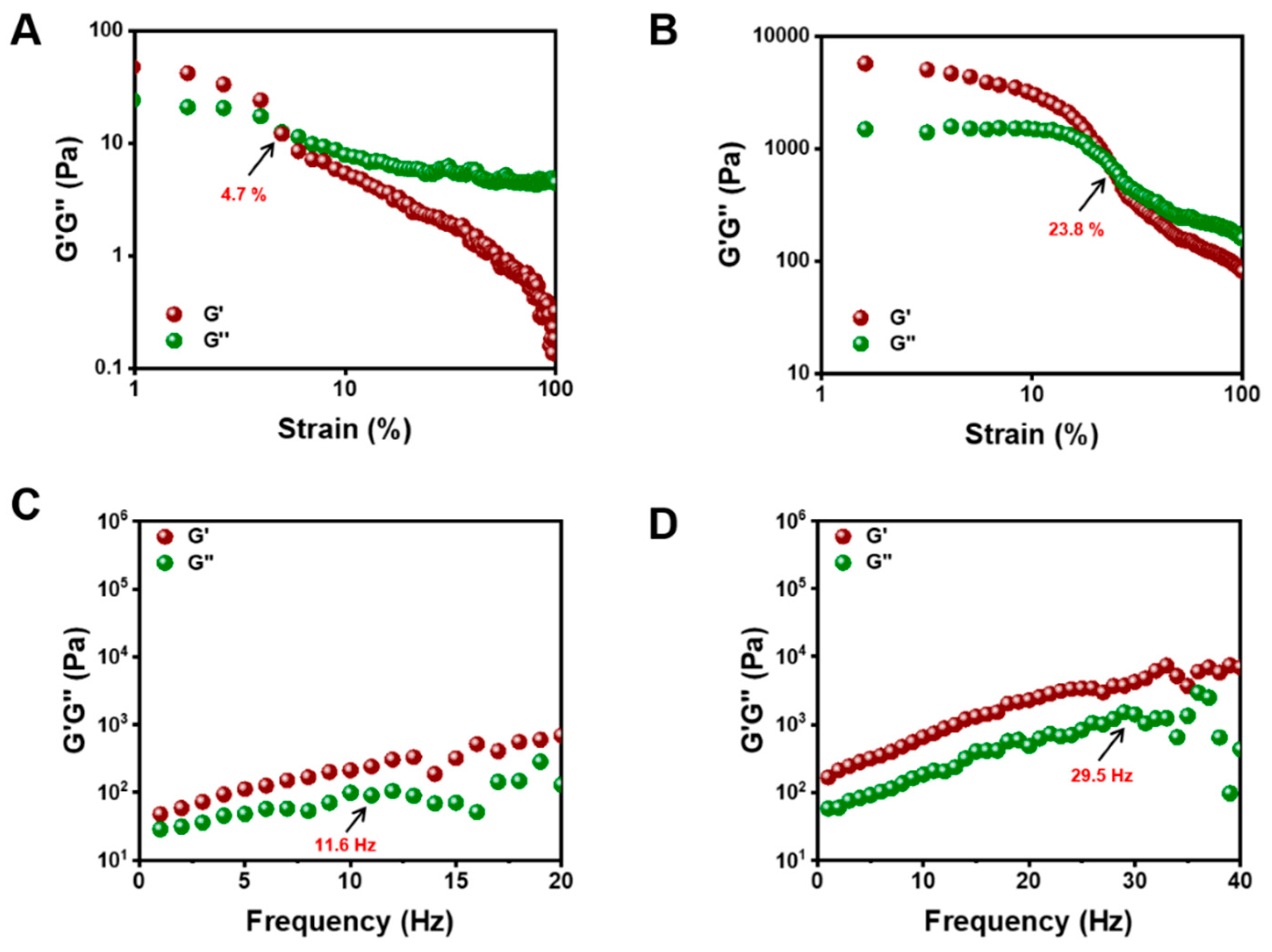 Pharmaceutics 14 00709 g006 550