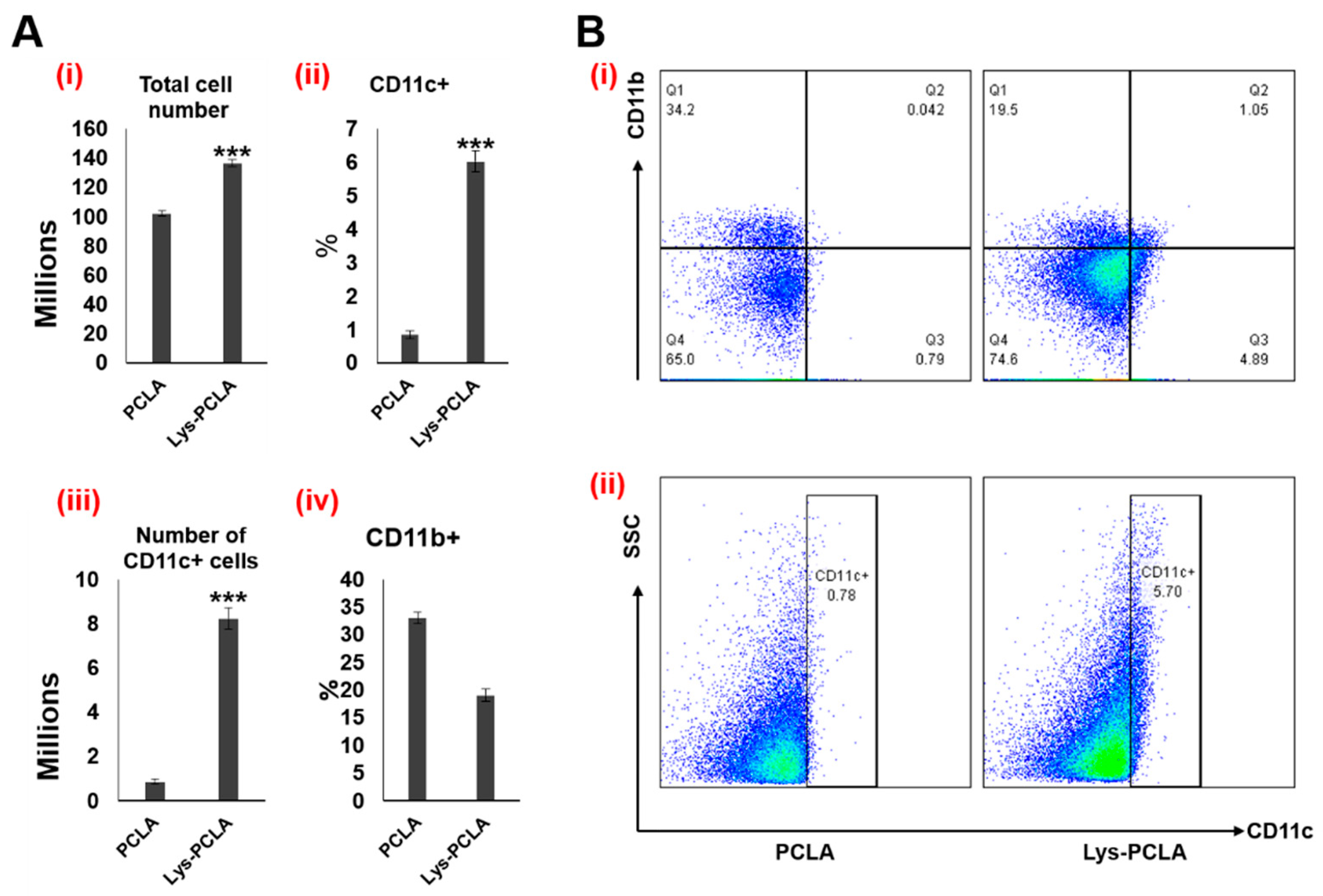 Pharmaceutics 14 00709 g009 550