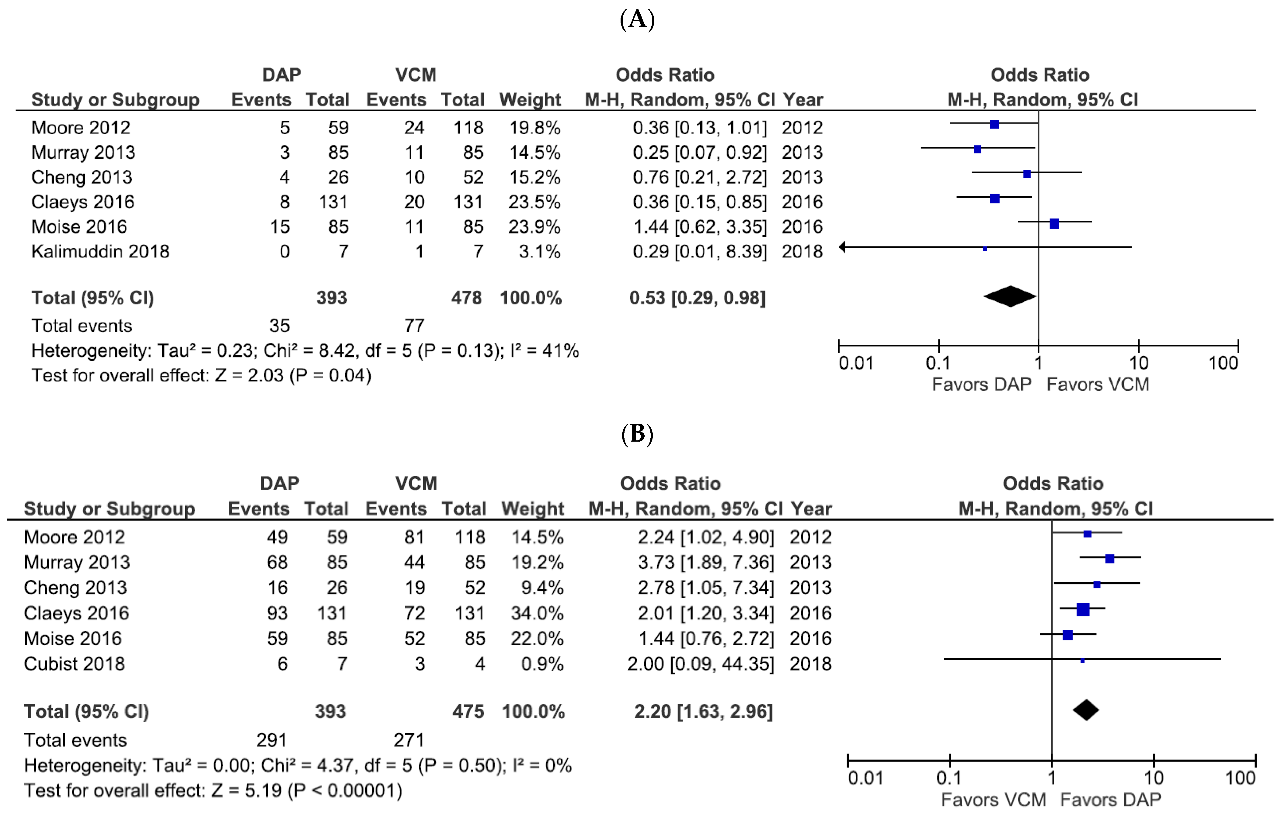 Pharmaceutics 14 00714 g002