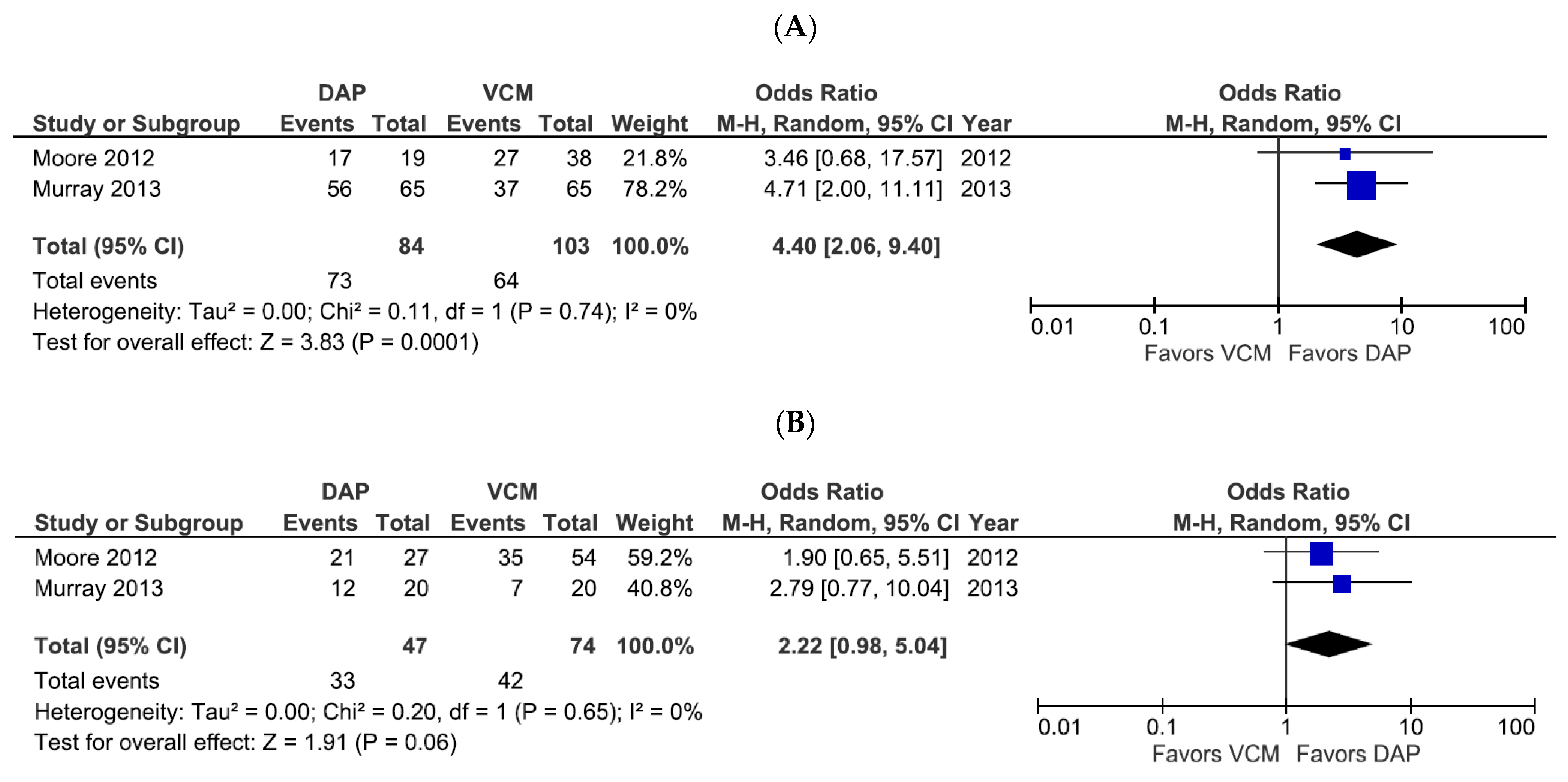 Pharmaceutics 14 00714 g003