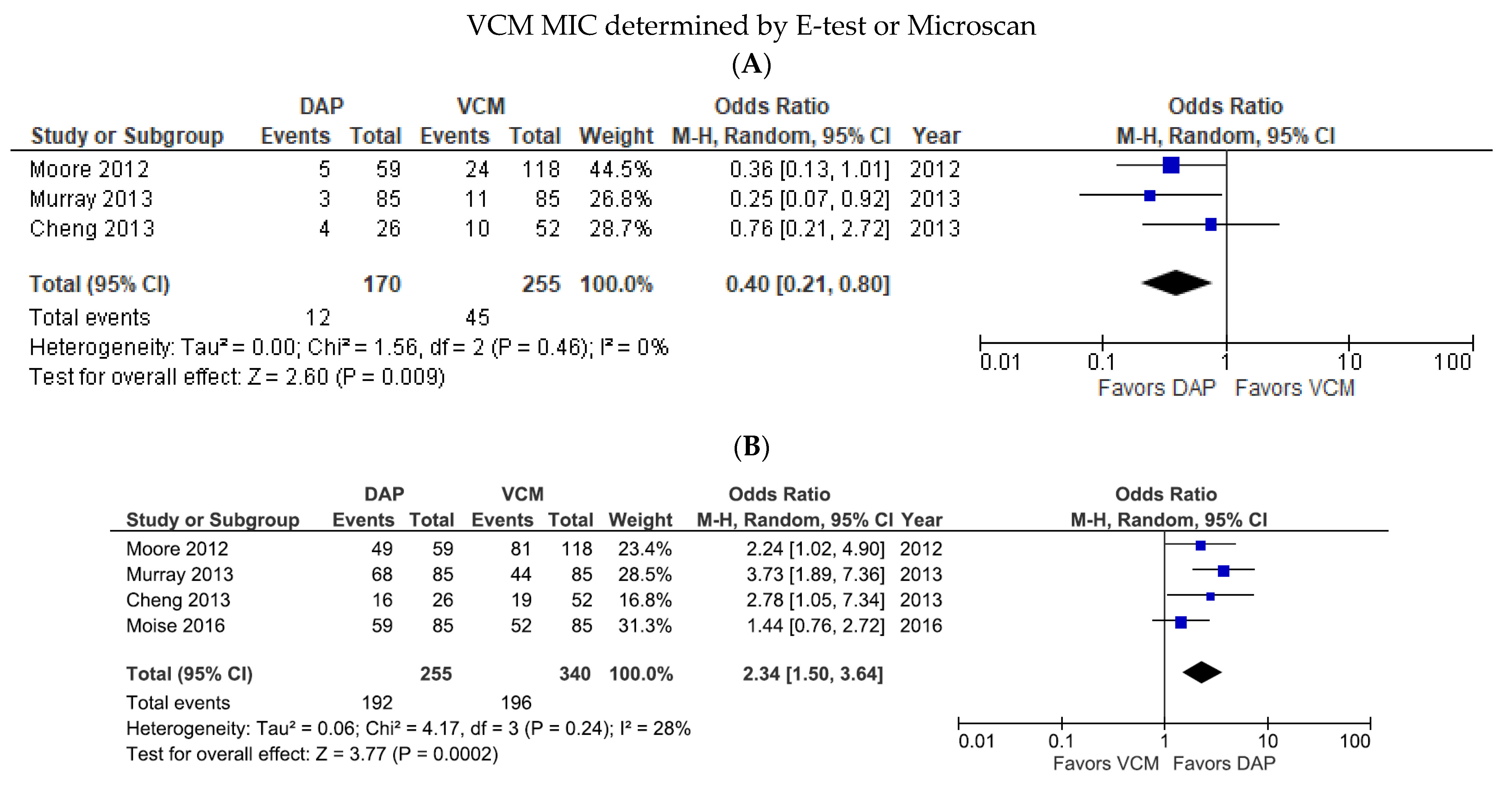 Pharmaceutics 14 00714 g004