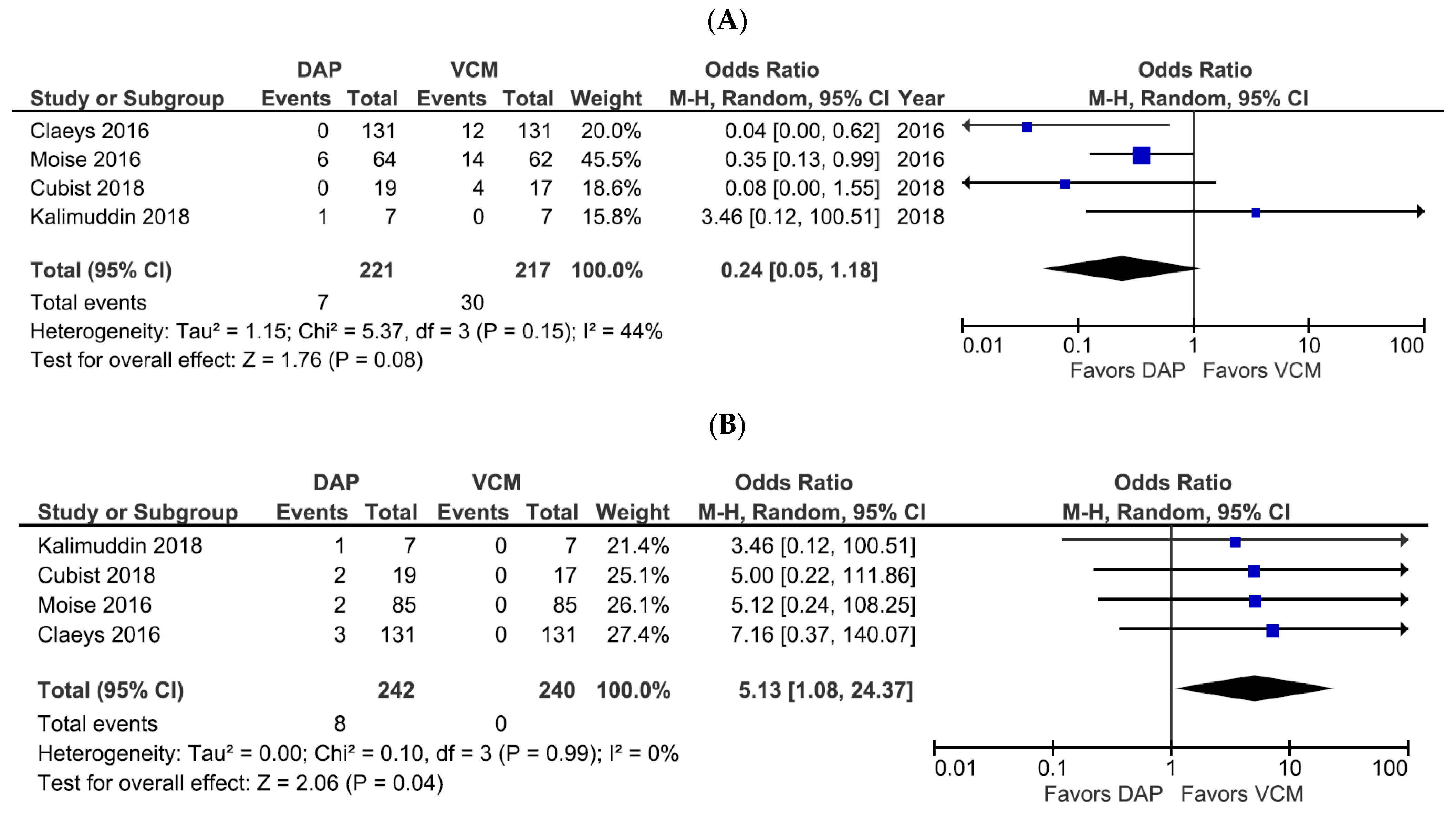 Pharmaceutics 14 00714 g005