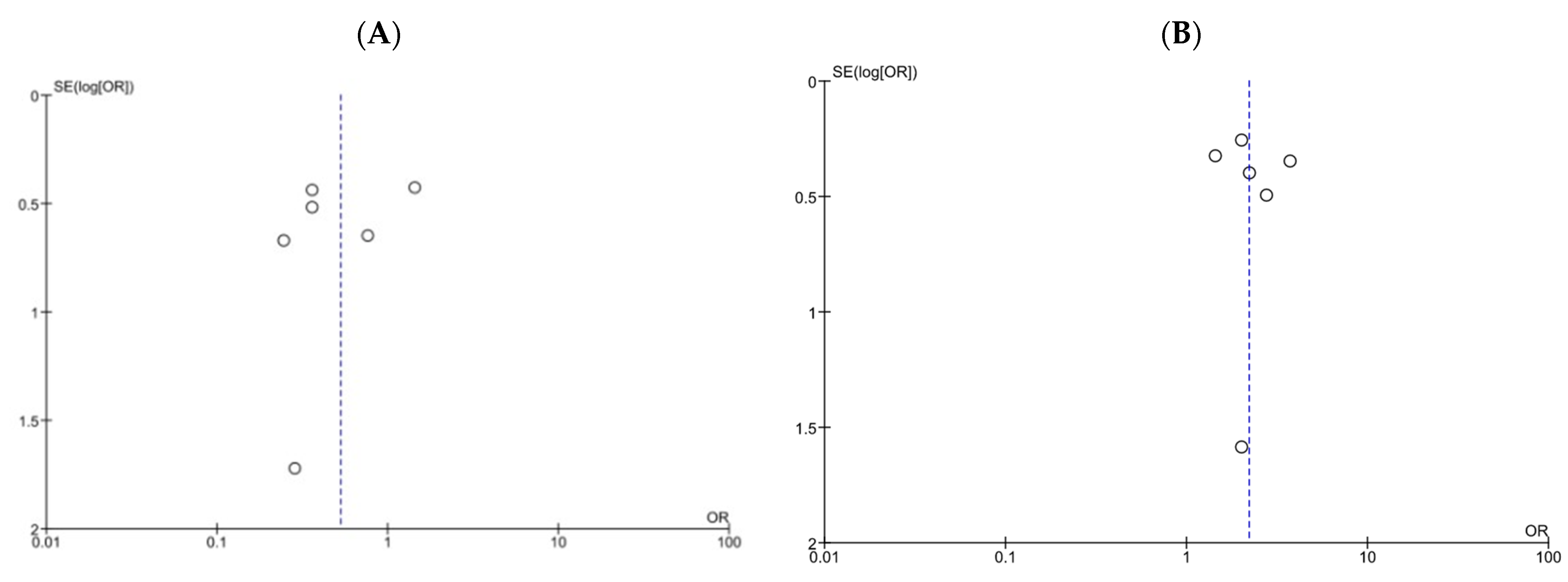Pharmaceutics 14 00714 g006