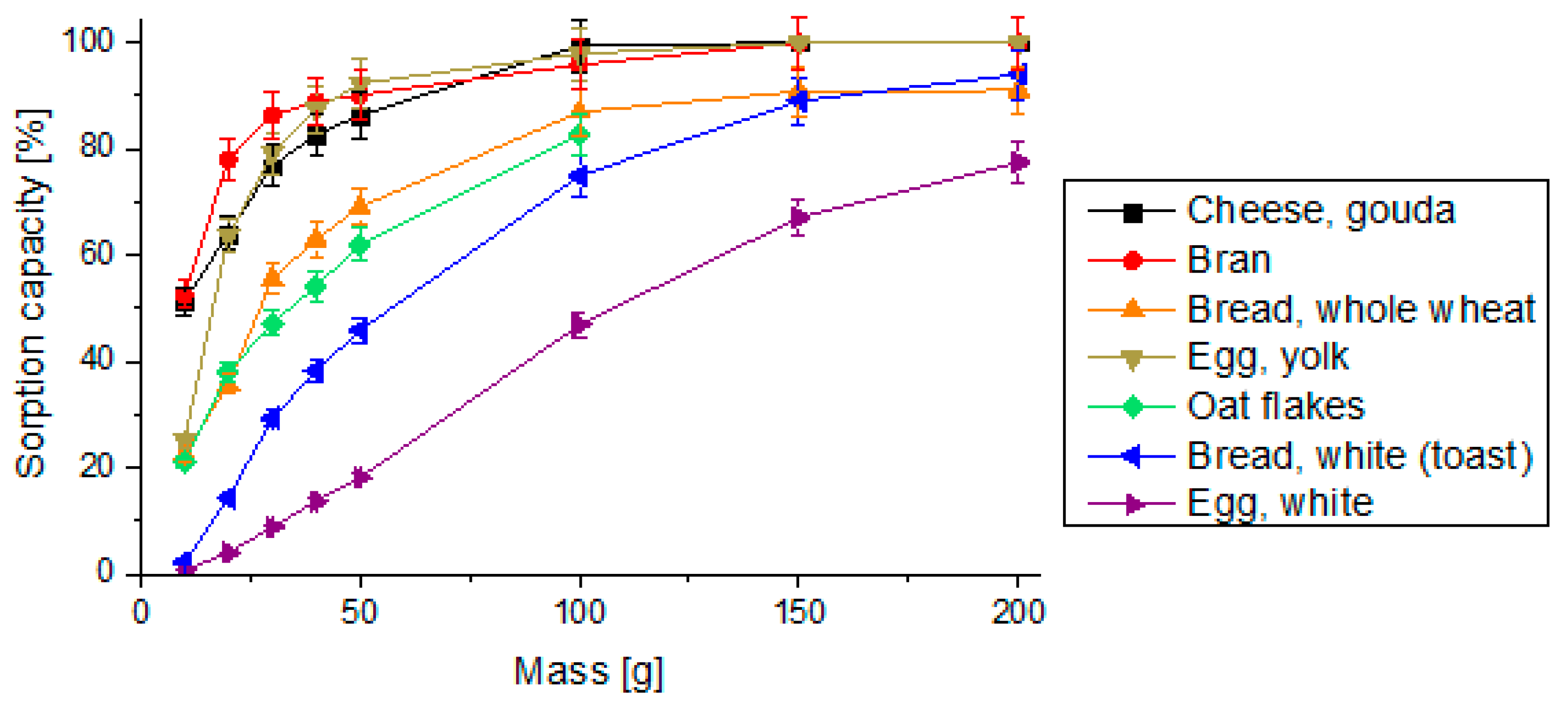Pharmaceutics 14 00717 g002 Pharmaceutics 14 00717 g002