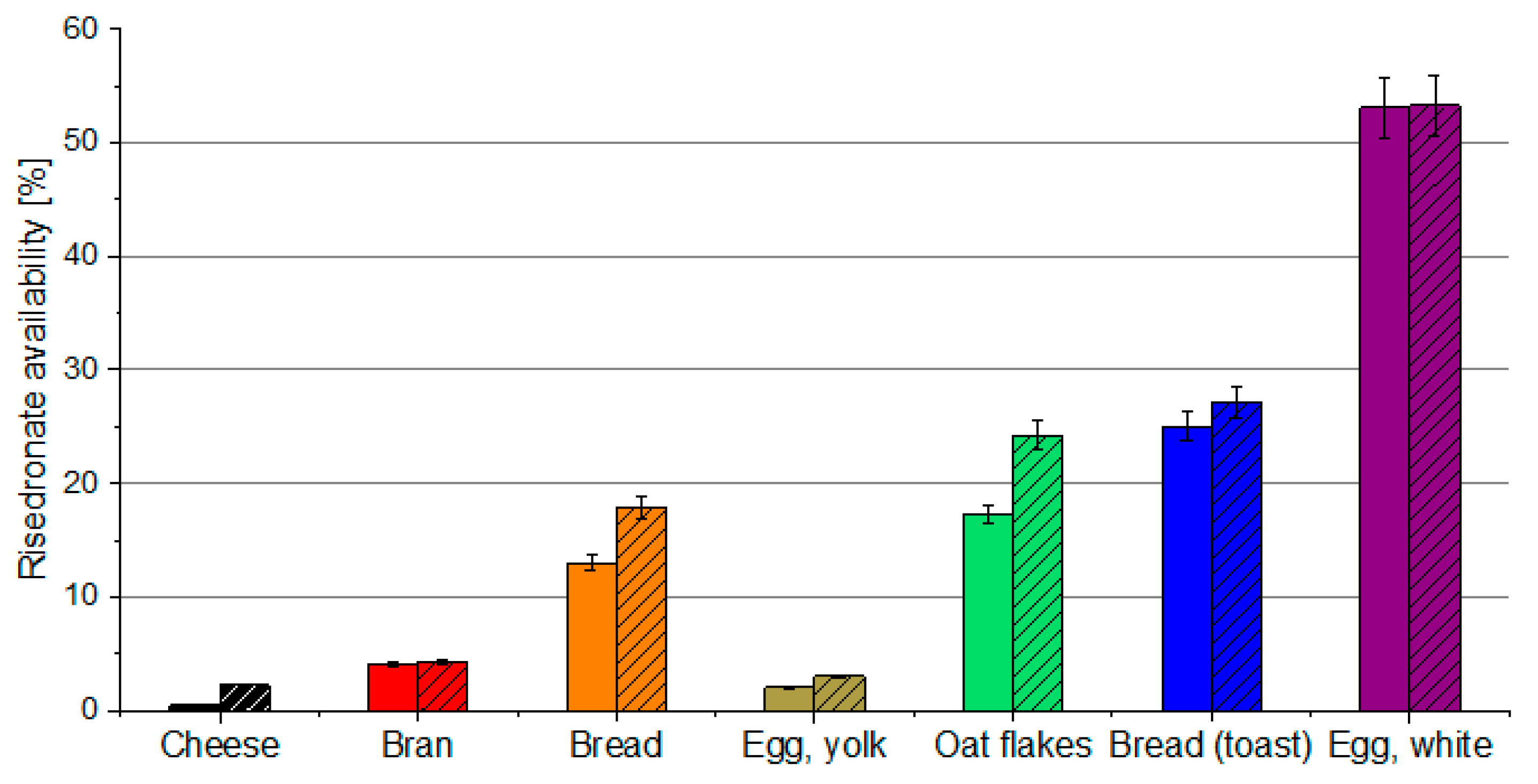 Pharmaceutics 14 00717 g003 Pharmaceutics 14 00717 g003