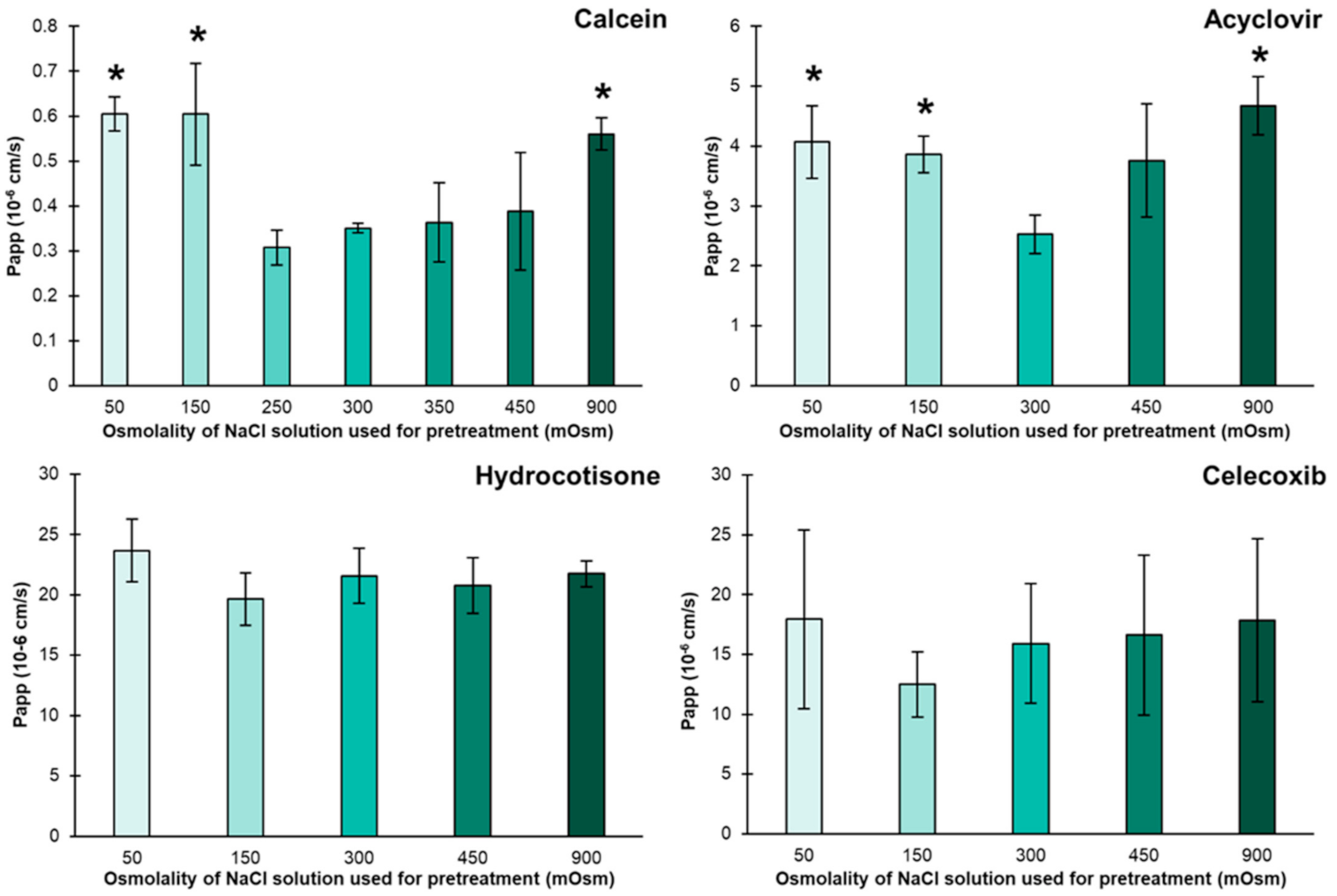 Pharmaceutics 14 00721 g001