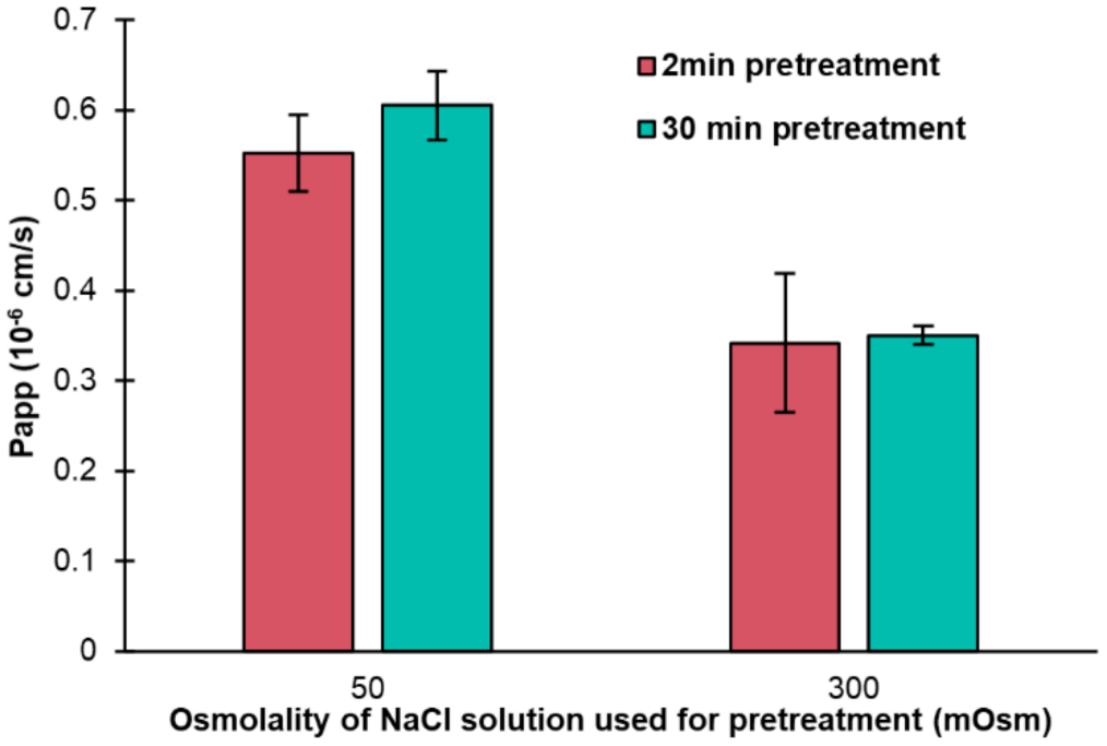 Pharmaceutics 14 00721 g003