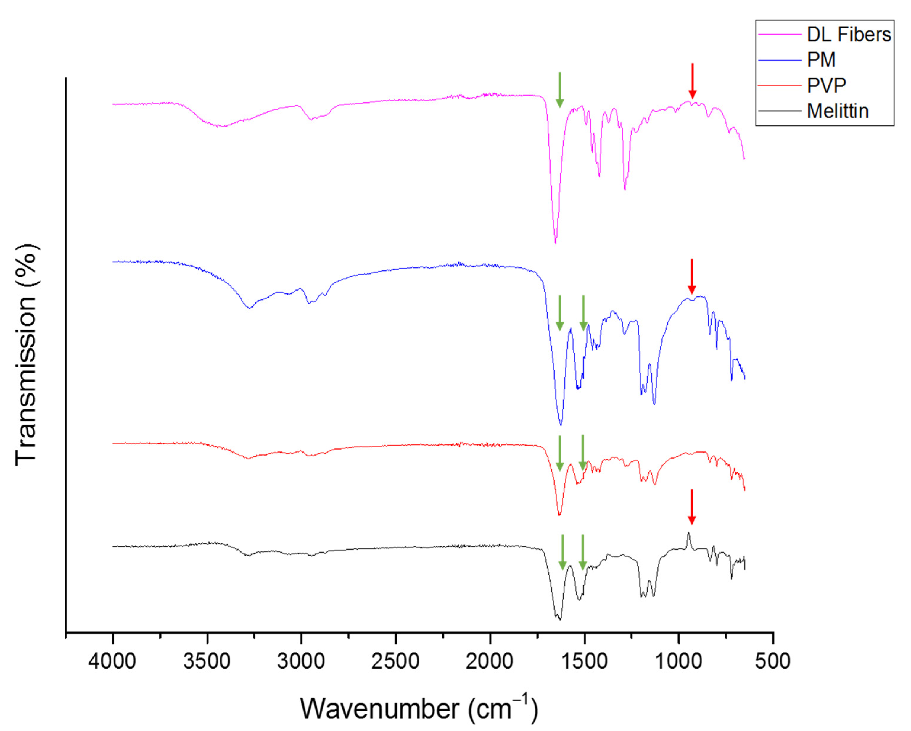 Pharmaceutics 14 00725 g003