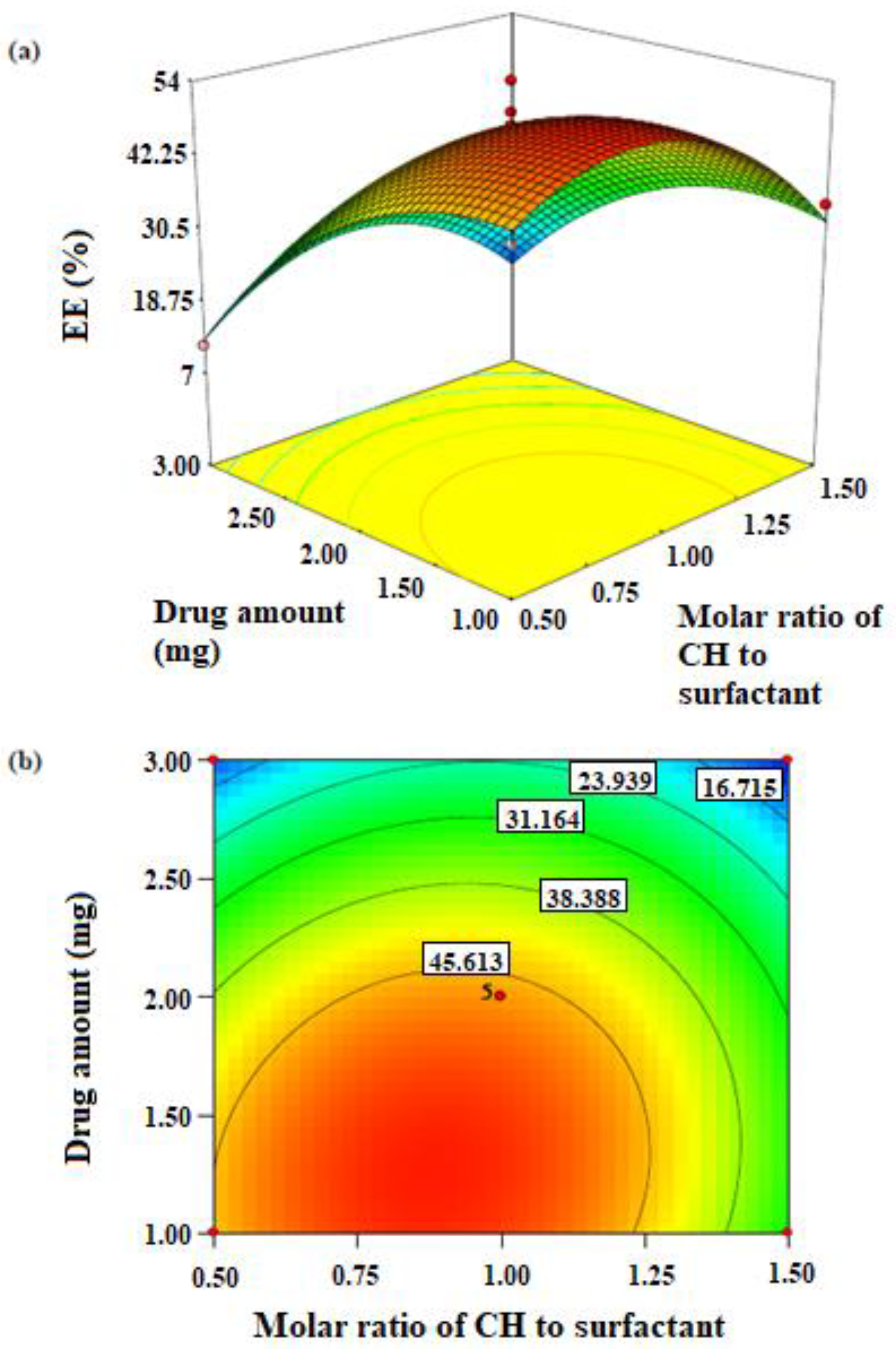Pharmaceutics 14 00726 g001 550