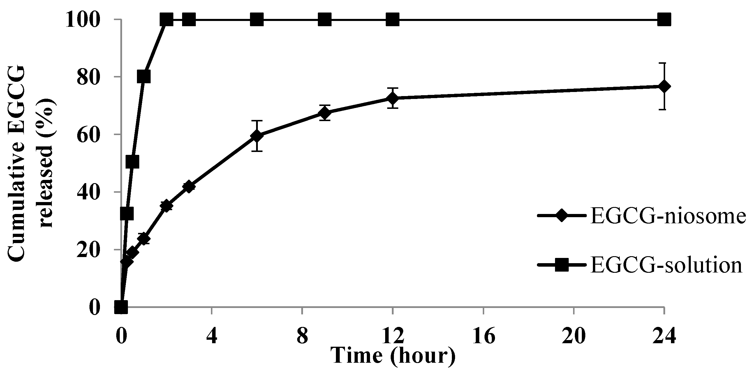 Pharmaceutics 14 00726 g004 550