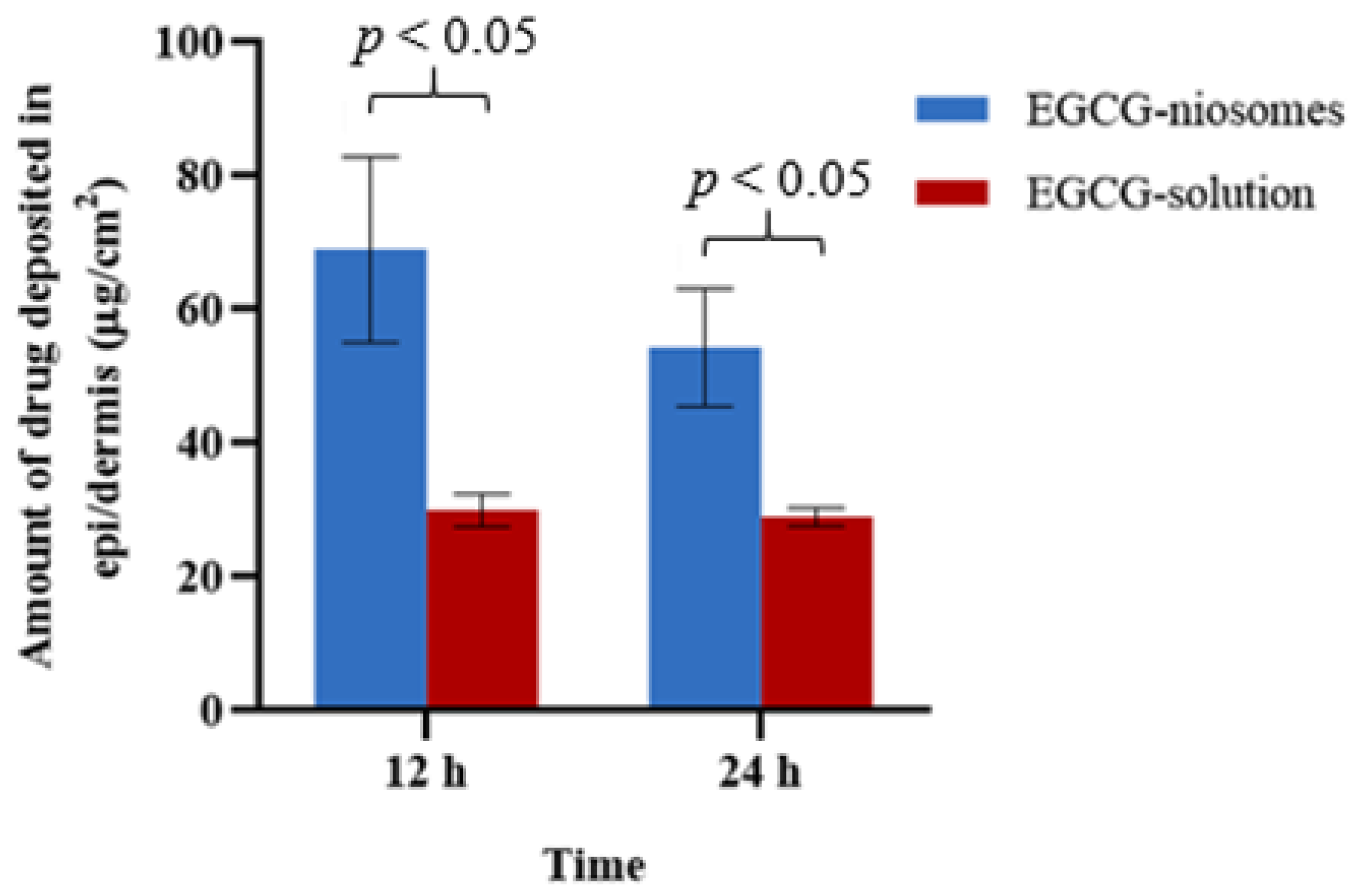 Pharmaceutics 14 00726 g005 550